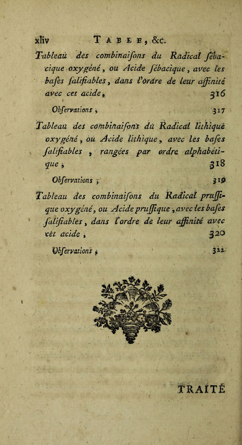 kliv T A B £ E , Set. T-abhaû des comhîn’aifons du Ràdicaï Jeba- 'cique oxygéné, ou Acide fébacique, avec les hafes falifiables y dans VOrdre de leur affinité avec cet acide y 516 Ohfervations i 517 Tableau des combinaifon's du Radical lithiquê oxygéné y àu Acide lithique y avec les hafes s falïfiables , rangées par ordre alphabéti^ que'^ 318 Ohfervatîms y Jip Tableau des combinnifons du Radical pruffi» que oxygéné y ou Acide pruffique, avec les bafes ' falifiablès y dans tordre de leur affinité avec cèt acide * 3^^ r TRAITÉ
