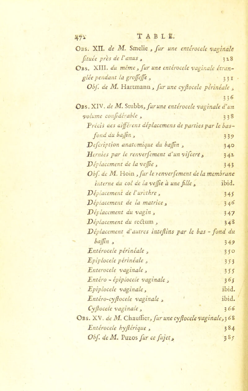 471- Obs. Xn. de M. Smelie j fur une entcrocele vaginale fituce près de l’anus , 318 Obs. XIII. du même 3 fur une entcrocele vaginale ctran- glée pendant la grojfejfe 3 331 Obf de M. Hartmann j fur une cyftocele périnéale 3 35« Obs , XIV. de M. Stubbsj entérocele vaginale d'un volume confidérable , ' 338 Précis aes aifféi ens déplacemens de parties par le bas~ fond du bujjin 3 339 Defcription anatomique du bajftn 3 340 Hernies par le renverfement d’un vifeere j 341 Déplacement de la vejfe 3 345 Obf de M. Hoin 3 fur le renverfement de la membrane interne du col de la vejpe d une fille 3 ibid. Déplacement de l’ur'ethre 3 345 Déplacement de la matrice 3 34^ Dép'lacement du vagin 3 347 Déplacement du recilum 3 348 Déplacement d’autres intefiins par le bas - fond du baffin 3 3 4P Entérocele périnéale 3 350 Epiplocèle périnéale 3 355 Enterocele vaginale 3 355 Entéro - épipLoceie vaginale 3 3 ' Epiplocèle vaginale 3 ibid. Entéro-cyftocele vaginale, ' ibid. Cyftocele vaginale 3 ^66 Obs. XV. deM. C)az\i'iP\zx 3 fur une cyftocele vciginale3} 6Z Entérocele hyftérique 3 384 Obf deM. Puzos fur ce ftjet, 38/