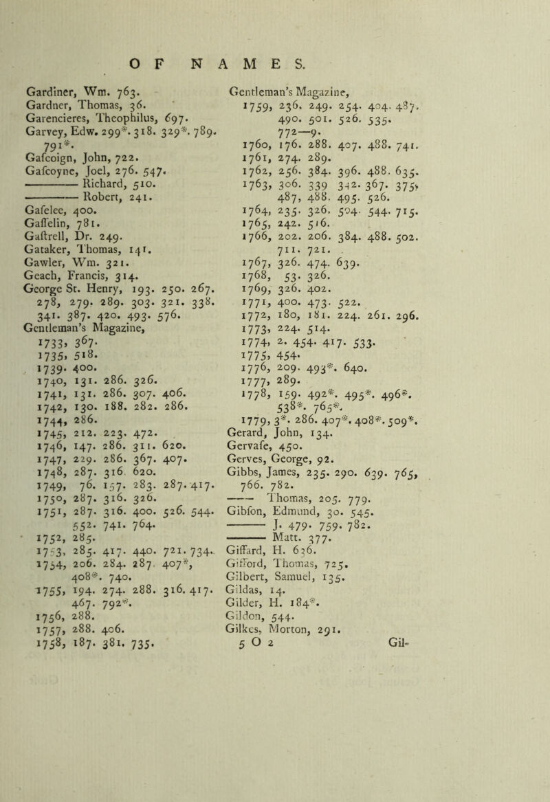 Gardiner, Win. 763. Gardner, Thomas, 36. Garencieres, Theophilus, 697. Garvey, Edw. 299*. 318. 329*. 789. 791*. Gafcoign, John, 722. Gafcoyne, Joel, 276. 547. Richard, 510. Robert, 241. Gafelee, 400. Gaflelin, 781. Gaftrell, Dr. 249. Gataker, Thomas, 141. Gawler, Wm. 321. Geach, Francis, 314. George St. Henry, 193. 250. 267. 278, 279. 289. 303. 321. 338. 341* 387* 420. 493- 576- Gentleman’s Magazine, 1733» 367* Gentleman’s Magazine, J759> 236. 249. 254- 404. 487. 490. 501. 526. 535- 772- -9* 176°, 176. 288. 4°7* CO CO 741. 176!, 274. 289. 1762, 256. 384- 396* CO 00 635* *763> 306. 339 342. 367* 375> 487» 488. 495- 526. 1764> 235- 326. 504. 544- 7r5* i765» 242. 516. 1766, 202. 206. 384- OO CO 502. 71 r* 721. 1767, 326. 474- 639- ^68, 53- 326. 1769, 326. 402. !77G 400. 473- 522. i772, 180, 181. 224. 261. 296. 1773» 224. 5r4* i774» 2- 454- 417- 533- 17 35. 518. i775> 454- 1739- 400. 1776, 209. 493*. 640. 1740, 231- 286. 326. 406. 1777, 289* 1741, 131. 286. 3°7- 1778, 159. 492*. 495*- 496*. 1742, 130. 188. 282. 286. 538*. 765*. J744» 286. 1779, 3** 286. 407= *. 408; *•509* 1745> 212. 223, 472. Gerard, John, 134. i746, 147. 286. 31 '• 620. Gervafe, 450. 1747, 229. 286. 367* 407. Gerves, George, 92. 1748, 287. 3l6 620. 287. Gibbs, James, 235. 290. 63 9- 765 1749. 76. 157- 283. 4T7* 766. 782. 175°j 287. 3l6- 326. Thomas, 205. 779- 1751 > 287. 3l6- 400. 526. 544- Gibfon, Edmund, 30. 545- 552- 741. 764. J- 479- 759- 782. 1752, 285. Matt. 377. 17 5 3» 285. 417. 440. 721. 734- Giffard, H. 626. 1734, 206. 284. 287 407 s > Gifroid, Thomas, 725 • 408* . 740, » Gilbert, Samuel, 135, ► 1755, 194. 274. 288. 3l6* 417. Gildas, 14. 467. 7 92* • Gilder, H. 184*. i756» 288. Gildon, 544. 1757> 288. 406. Gilkes, Morton, 291.