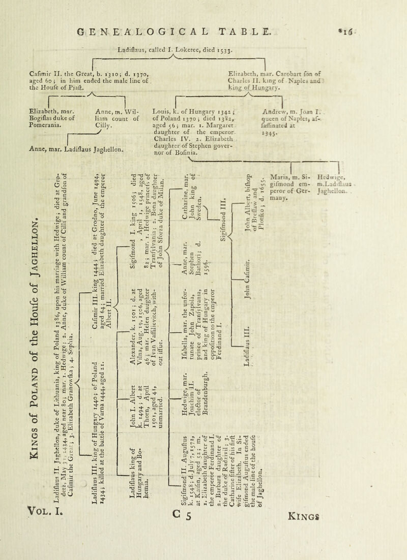 GENEALOGICAL TABLE, *i6 Ladiflaus, called I. Loketec, died 1533. A Cafimir II. the Great, b. 1310; d. 1370, aged 60 ; in him ended the male line of the Houfe of Pjaft. Elizabeth, mar. Bogiflas duke of Pomerania. Anne, mar. Ladiflaus Jaghellon. Anne, m. Wil- liam count of Cilty. Elizabeth, mar. Carobart fon of Charles II. king of Naples and king of Hungary. X Louis, k. of Hungary 1341 j of Poland 1370 ; died 13*2, aged 56; mar. i. Margaret daughter of the emperor- Charles IV. 2. Elizabeth daughter of Stephen gover- nor of Bofinia. Andrew, m. Joan I. queen of Naples, af- fallinated at »345- V Hedwige, m.Ladiflaus jaghellon. Kings