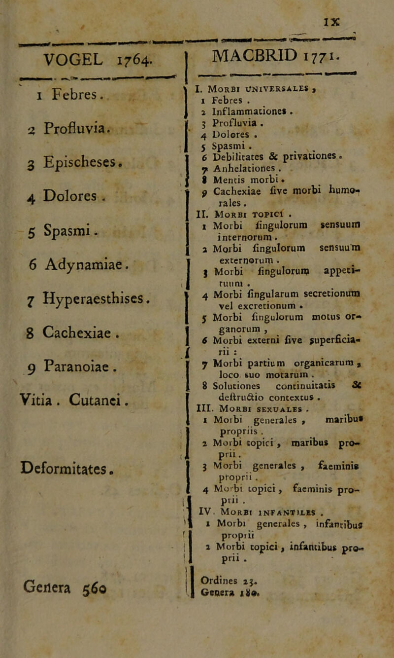 VOGEL 1764. 1 Febres. 2 Profluvia. 3 Epischeses. 4 Dolores . 5 Spasmi. 6 Adynamiae. 7 Hyperaesthises. S Cachexiae . 9 Paranoiae . Vitia . Cutanei. Deformitates. Genera 560 MACBRID 1771* ' I. Morbi universales , 1 Febres . 2 Inflammatione* . 3 Profluvia . i’ 4 Dolores . j Spasmi. 6 Debilitates & privationes. 7 Anhelationes . 8 Mentis morbi. p Cachexiae live morbi humo» rales. II. Morbi topici . 1 Morbi Ungulorum sensuum internorum. 2 Morbi Ungulorum sensuum externorum . 3 Morbi fingulorum appeti- tuum . 4 Morbi lingularum secretionum vel excretionum . 5 Morbi fingulorum motus or- ganorum , 6 Morbi externi live superficia- rii : 7 Morbi partium organicarum, loco suo motarum . 8 Solutiones continuitatis St deftru&io contextus . III. Morbi sexuales . 1 Morbi generales , maribu* propriis . 2 Morbi topici, maribus pro- il Prh. 3 Morbi generales , faeminis proprii . 4 Morbi topici , faeminis pro- il P'» • IV Morbi infantiles . ' » Morbi generales , infantibus f propiii | 2 Morbi topici, infamibus pro- ! Prii • 1 Ordines 23. Genera 189.