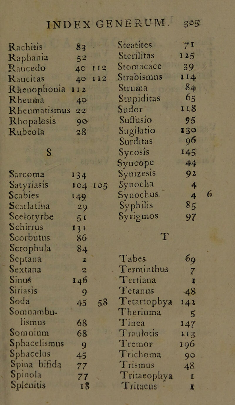 Rachitis 8? Steatites 71 Raphania 52 Sterilitas 1 25 Raucedo 40 112 Stomacace 39 Raucitas 40 112 Strabismus 114 Rhenophonia J 1 1 Struma 84 Rheuma 40 Stupiditas 65 Rheumatismus 22 Sudor 118 Rhopalosis 90- Suffusio 95 Rubeo la 28 Sugilatio 130 Surditas 96 S Sycosis 145 Syncope 44 Sarcoma 134 Synizesis 92 Satyriasis 104 105 Synocha 4 Scabies 149 Synochus 4 Scarlatina 29 Syphilis 85 Scelotyrbe 54 Syrigmos 9 7 Schirrus 131 Scorbutus 86 T Scrophula 84 Septana z Tabes 69 Sextana 2 Terminibus 7 Sinu4 146 Tertiana 1 Siriasis 9 Tetanus 48 Soda 45 58 Tetartopbya 141 Somnambu- Therioma 5 lismus 68 Tinea !47 Sorn nium 68 T rau lotis 113 Sphacelismus 9 T rcmor 196 Sphacelus 45 T riclioma 90 Spina bifida 77 T rismus 48 Spinola 77 T ritaeophya i Spjcnitis 18 Tritae us