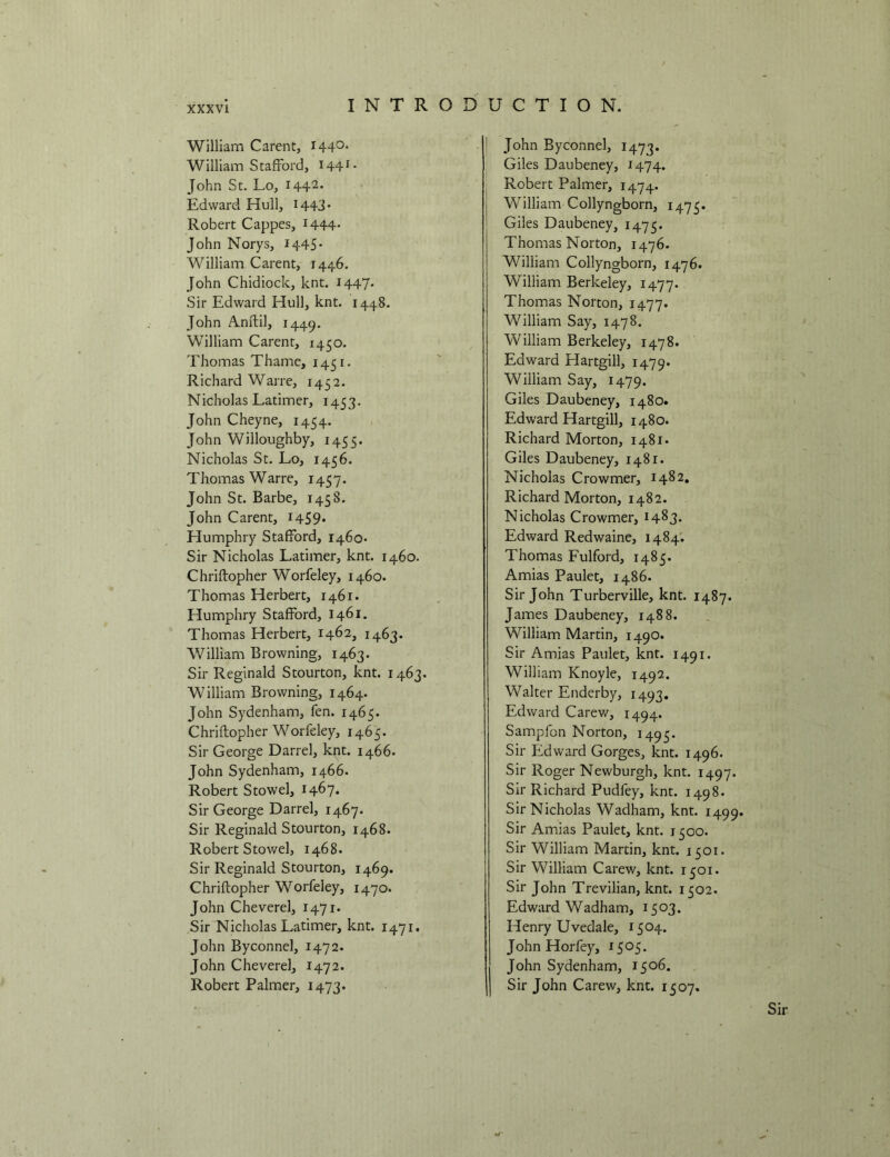 XXXVl William Carent, 1440. William Stafford, 144*^- John St. Lo, 1442. Edward Hull, 1443’ Robert Cappes, 1444* John Norys, 1445* William Carent, 1446. John Chidiock, knt. 1447* Sir Edward Hull, knt. 144.8. John Anilil, 1449. William Carent, 1450. Thomas Thame, 1451. Richard Warre, 1452. Nicholas Latimer, 1453. John Cheyne, 1454. John Willoughby, 1455. Nicholas St. Lo, 1456. Thomas Warre, 1457. John St. Barbe, 1458. John Carent, 1459* Humphry Stafford, 1460- Sir Nicholas Latimer, knt. 1460. Chriftopher Worfeley, 1460. Thomas Herbert, 1461. Humphry Stafford, 1461. Thomas Herbert, 1462, 1463. William Browning, 1463. Sir Reginald Stourton, knt. 1463. William Browning, 1464. John Sydenham, fen. 1465. Chriftopher Worfeley, 1465. Sir George Darrel, knt. 1466. John Sydenham, 1466. Robert Stowel, 1467- Sir George Darrel, 1467. Sir Reginald Stourton, 1468. Robert Stowel, 1468. Sir Reginald Stourton, 1469. Chriftopher Worfeley, 1470. John Cheverel, 1471. Sir Nicholas Latimer, knt. 1471. John Byconnel, 1472. John Cheverel, 1472. Robert Palmer, 1473. j John Byconnel, 1473. : Giles Daubeney, 1474. ^ Robert Palmer, 1474. j William Collyngborn, 1475. Giles Daubeney, 1475. Thomas Norton, 1476. William Collyngborn, 1476. William Berkeley, 1477. Thomas Norton, 1477. William Say, 1478. William Berkeley, 1478. Edward Hartgill, 1479. William Say, 1479. Giles Daubeney, 1480. Edward Hartgill, 1480. Richard Morton, 1481. Giles Daubeney, 1481. Nicholas Crowmer, 1482, Richard Morton, 1482. Nicholas Crowmer, 1483. Edward Redwaine, 1484'. Thomas Fulford, 1485. Amias Paulet, i486. Sir John Turberville, knt. 1487. James Daubeney, 1488. William Martin, 1490. Sir Amias Paulet, knt. 1491. William Knoyle, 1492. Walter Enderby, 1493. Edward Carew, 1494. Sampfon Norton, 1495. Sir Edward Gorges, knt. 1496. Sir Roger Newburgh, knt. 1497. Sir Richard Pudfey, knt. 1498. Sir Nicholas Wadham, knt. 1499. Sir Amias Paulet, knt. 1500. Sir William Martin, knt. 1501. Sir William Carew, knt. i^oi. Sir John Trevilian, knt. 1502. Edward Wadham, 1503. Henry Uvedale, 1504. John Horfey, 1505. John Sydenham, 1506. Sir John Carew, knt. 1507,