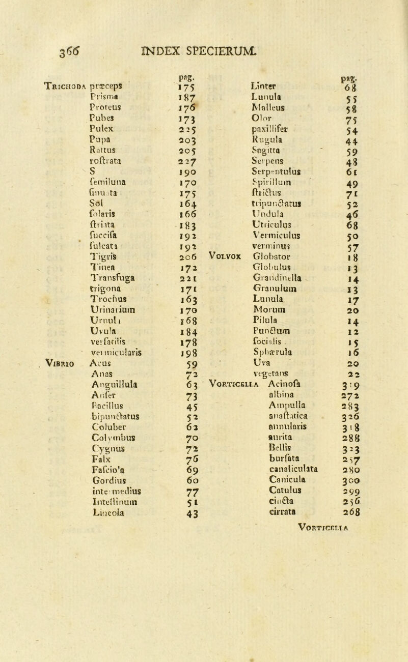Triciioda praeceps m- 175 Linter P»K- 68 Trisma 1R7 Lunula 55 Proreus 176 Malleus 58 Pubes 175 Olor 75 Pulex 225 paxillifet 54 Pupa 203 Kugula 44 Riittus 205 Sagitta 59 roftiata 227 Serpens 48 S 190 Serpentulus 61 {'emiluna 170 Spirilluin 49 finu 'ta »75 fliicfus 71 Sol 164 tiipuirclatus 52 folaris 166 Undula 45 ftiiira 183 Utriculus 68 fuccifa 192 \'ermiculus 5«> fuicati 191 ver minus 57 Tigris 2c6 VoLVOx Globator 18 Tiiiea 172 Globulus *3 Transfuga 22 1 Granclintlla 14 trigona I7I Granulum 13 Trochus 163 Lunula »7 Urinarium 170 Morum 20 Urnul» 168 Pilula 14 Uvula 184 PunOum 12 ve! farllis 178 fociaiis «5 vel niicularls 198 Sjjliarrula i5 Vibrio Acus 59 Uva 20 Anas 72 vegetans 22 Anguillula 63 VoRTicEU.A Acinofa 3:9 Aufer 73 olbina 272 Pocillus 45 Am|)ulla 283 bipuniVatuS 52 anaft.uica 326 Coluber 62 annularis 3*8 Coi vmbus 70 aurita 288 Cygnus 72 Bellis 323 Falx 76 burfata 2S7 Farcio’a 69 canaliculata 2SO Gordius 60 Canicula 300 ini e medius 77 Catulus 299 IntclHnuin 51 cincta 256 Lhicola 43 cirrata 268 VoRTirnuA