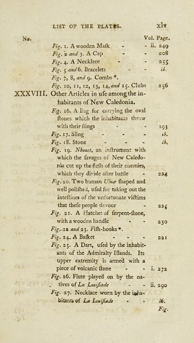 Voi. Page. Fig, I. A wooden Maflc - - ii. 249 Fig. *2 and 3. A Cap - - 208 Fig, 4. A Necklace - * 255 Fig. 5 and 6. Bracelets - ^ iè. Fig. 7, 8, and 9. Combs Fig. 10, II, 12, 13, lâf^and 13. Clubs 236 XXX VII I, Other Articles in ufe among the in* habitants of New Caledonia. Fig. 16. A Bag for carrying the oval Bones which the inhabitants throw with their flings * - 195 Fig, 17. Sling ' - - - Fig. 18. Stone - - » ib^ Fig. 19, Nbouet, an InBrument with which the favages of New Caledo- nia cut up the fiefh of their enemies, which they divide after battle - 214 Fig. 20. Two human Î7W fliaped and well poliflieJ, ufed for taking out the inteftines of the unfortunate viélims that thefe people devour - 223 Fig. 21. A Hatchet of ferpent-ftone, with a wooden handle * - 230 Fig,.2Z and2^. Filh-hooks*. Fig. 24. A Balket - - - 221 Fig. 2 5. A Dart, ufcd by the inhabit- ants of the Admiralty Iflands. Its upper extremity is armed with a piece of volcanic Bone - - i. 272 Fig. 26. Flute played on by the na- tives of La Louijiade - - ii. 290 Fig. 27. Necklace worn by the urfia- bitanU of La Louijiade • - Fig.