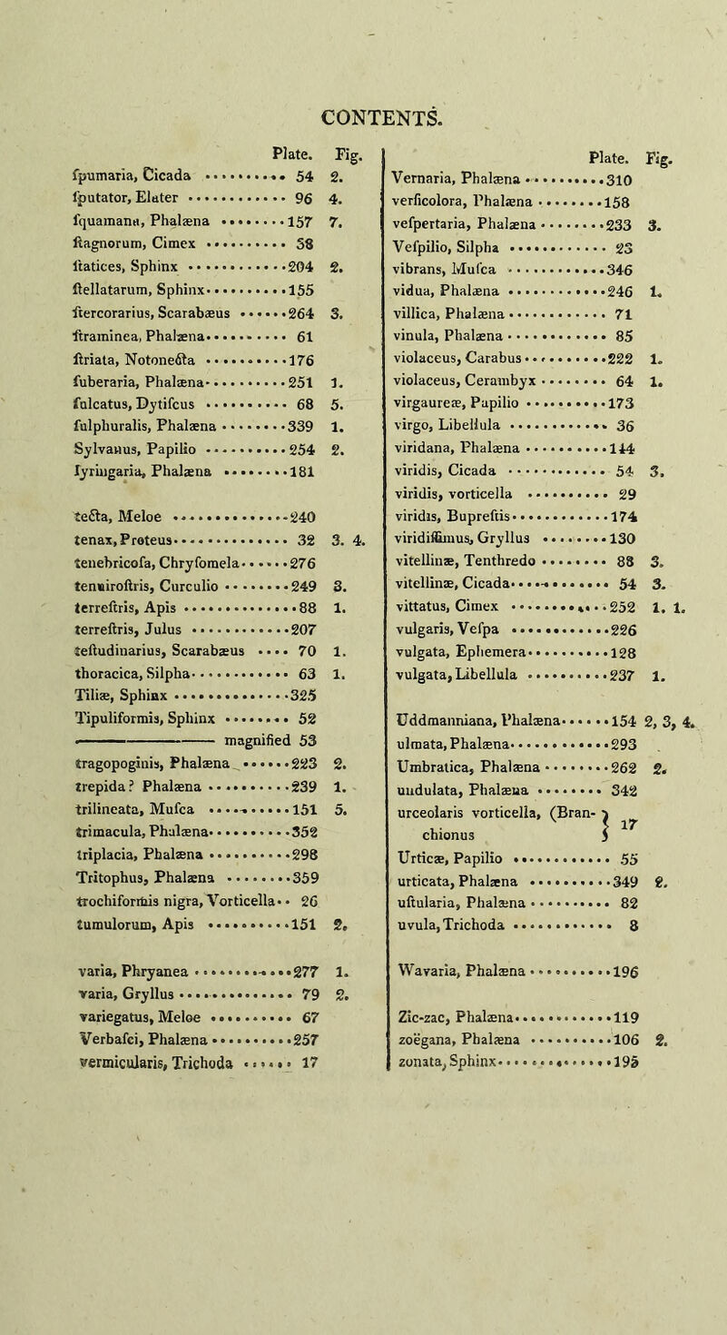 Plate. Fig. l'pnmaria, Cicada 54 2. l'putator, Elater 96 4. fquamana, Phalaena 157 7, ilagnorum, Cimex 58 itatices, Sphinx 204 2. ftellatarum, Sphinx 155 ftercorarius, Scarabaeus 264 3. itraminea, Phateena 61 ilriata, Notonedta 176 fuberaria, Phalaena 251 1. fulcatus, Dytifcus 68 5. fulphuralis, Phalaena 339 1. Sylvanus, Papilio 254 2. Iyriugaria, Phalaena 181 tetta, Meloe 240 tenax, Proteus 32 3. 4. tenebricofa, Chryforaela 276 tenniroftris, Curculio 249 3. terreftris, Apis 88 1. terreftris, Julus 207 teftudinarius, Scarabaeus .... 70 1. thoracica, Silpha 63 1. Tilise, Sphinx 325 Tipuliformis, Sphinx • 52 > magnified 53 tragopogiuis, Phalaena 223 2. trepida? Phalaena 239 1. trilineata, Mufca 151 5. trimacula, Phalaena 352 triplacia, Phalaena 298 Tritophus, Phalaena 359 trochiforrtiis nigra, Vorticella* • 26 tumulorum, Apis 151 2. varia, Phryanea ..*277 1. varia, Gryllus • •. 79 2. variegatus, Meloe 67 vermicularis, Trichoda 17 Plate. Fig. Vernaria, Phalaena verficolora, Phalaena .... vefpertaria, Phalaena • • • 3. Vefpilio, Silpha vibrans, Mufca vidua, Phalaena 1. villica, Phalaena vinula, Phalaena violaceus, Carabus...... 1. violaceus, Cerambyx • • • • 1. virgaureae, Papilio virgo, Libeliula viridana, Phalaena viridis, Cicada 3. viridis, vorticella viridis, Bupreftis viridiifiinus, Gryllus • •. vitellinse, Tenthredo •.. 3. vitellinae, Cicada........ 3. 1. 1. vulgaris, Vefpa vulgata, Ephemera vulgata, Libeliula 1. Uddmanniana, Phalaena- ulmata, Phalaena Umbralica, Phalaena • • • 2. uudulata, Phalaena .... urceolaris vorticella, (B chionus ran- } S17 Urticae, Papilio 55 urticata, Phalaena ..... 2. uftularia, Phalaena uvula, Trichoda Wavaria, Phalsna Zic-zac, Phalaena.......