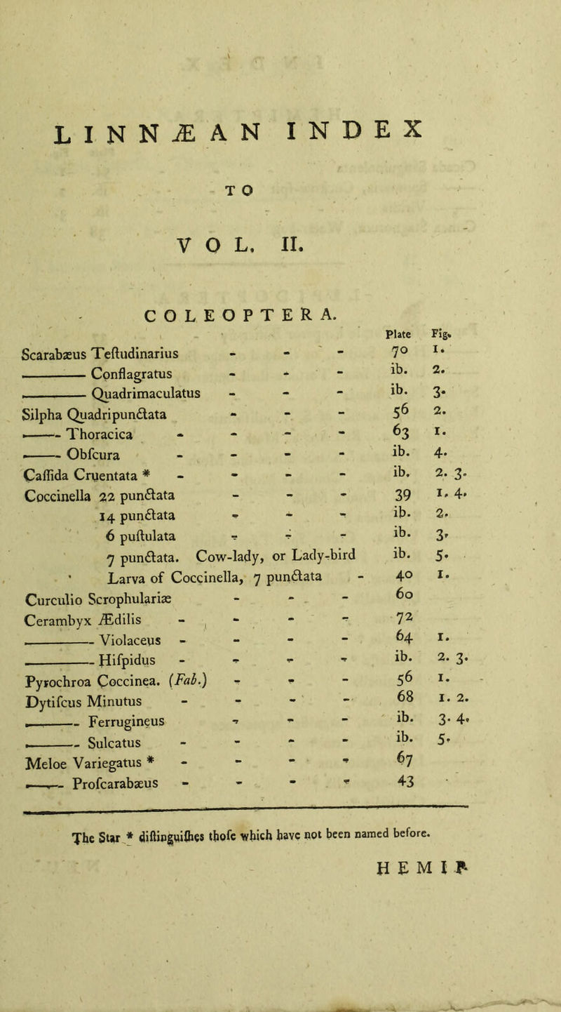 LINNjEAN index T 0 VOL. II. - COLEOPTERA. ^ i .. t - ' ' ' Plate Fig. Scarabasus Teftudinarius - 70 I. --Conflagratus - ib. 2. . --Quadrimaculatus - ib. 3* Silpha Quadri pundata - 56 2. ■-Thoracica - 63 I. ■-Obfcura - ib. 4. Caffida Cruentata * ib. 2. 3. Coccinella 22 pundata - 39 I, 4' 14 pundata - - ~ ib. 2. 6 puftulata r ib. 3' 7 pundata. Cow-lady, or Ladybird ib. 5- Larva of Coccinella, 7 pundata 40 1. Curculio Scrophularias _ _ - oo Cerambyx TEdilis “ 72 .-Violaceus - . - , 64 1. - Hifpidus - - ib. 2. 3. Pyrochroa Coccinea. [Fab.) -r - 56 1. Dytifcus Minutus - ' - 68 I. 2. .-Ferrugineus * “ ib. 3- 4' - Sulcatus • - ib. 5- Meloe Variegatus * -■ < 67 —-— Profcarabseus - Sf 43 The Star * diftingui&es thofe which have not been named before. H E M I P*