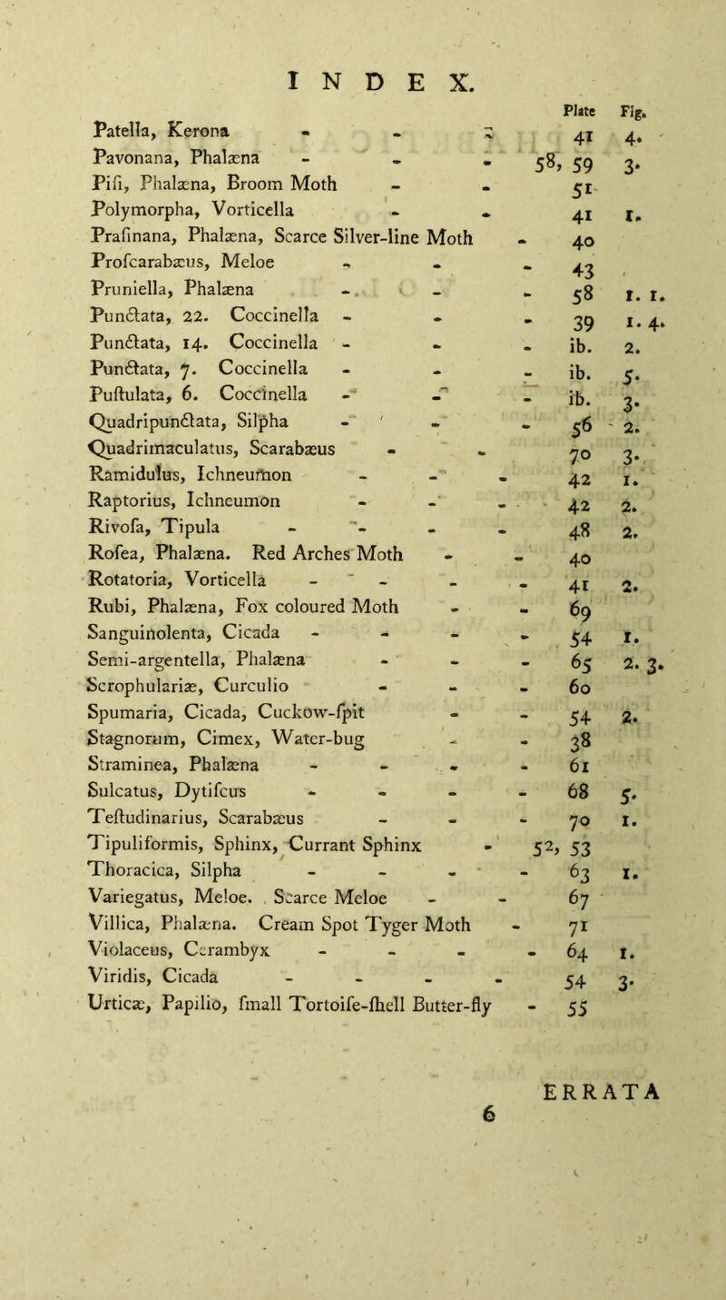 Patella, Kerona - Plate 41 Fig. 4* Pavonana, Phalasna • CO 10 , 59 3* 1. Pifi, Phalsena, Broom Moth Polymorpha, Vorticella - 5i 41 Prafinana, Phalsena, Scarce Silver-line Moth m 40 Profcarabams, Meloe m 42 Pruniella, Phalsena - 58 1. 1. Punctata, 22. Coccinella * ■m 39 1. 4. Pun&ata, 14. Coccinella ib. 2. Pun&ata, 7* Coccinella - _ ib. 5. Puftulata, 6. Coccinella . ib. 3- ' 2. Quadripundlata, Sil'pha - • 56 Quadrimaculatus, Scarabams - 70 3- Ramidulus, Ichneumon 42 1. Raptorius, Ichneumon 42 2. Rivofa, Tipula - 48 2. Rofea, Phalsena. Red Arches Moth - 40 Rotatoria, Vorticella - 41 2. Rubi, Phalsena, Fox coloured Moth * 69 Sanguinolenta, Cicada - * 54 1. Semi-argentella, Phalsena - - 65 2. 3. Scrophularise, Curculio - > 60 Spumaria, Cicada, Cuckow-fpit - - 54 2. Stagnorum, Cimex, Water-bug 1 y ’ - 38 Straminea, Phalsena .. . - 61 Sulcatus, Dytifcus - - 68 5* Teftudinarius, Scarabseus _ - 70 1. Tipuliformis, Sphinx, Currant Sphinx -' 52> 53 Thoracica, Silpha - - 63 1. Variegatus, Meloe. Scarce Meloe Villica, Phalsena. Cream Spot Tyger Moth 67 7i Violaceus, Ccrambyx > - 64 1. Viridis, Cicada • 54 3- Urticse, Papilio, fmall Tortoire-fhell Butter-fly - 55 ERRATA