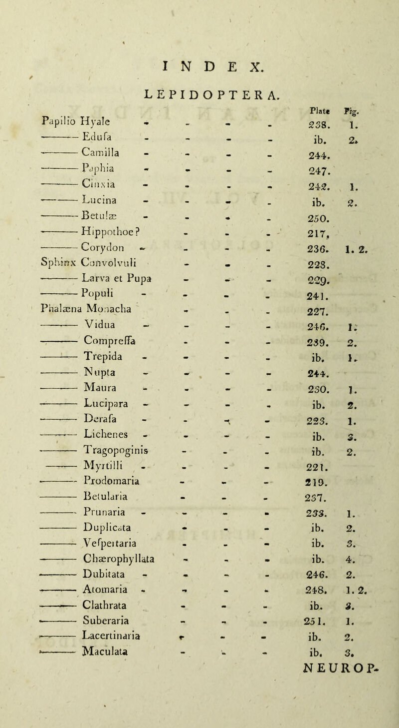 LEPIDOPTERA. Plat« Pig. Papilio Hyale - - . 238. 1. --Edufa - - - ib. 2. -Camilla - - - 244. -- Papina - - - 247. -Ciii.s ia - - - 242. 1. -Lucina - - - ib. 2. --Betulas - •• _ 250. --Hippothoe? - - - 217, ‘ 1 •-Corydon - - - 236. 1. 2. Sphinx Convolvuli - _ . 228. --Larva et Pupa - - - 229. -Populi - _ 241. Phalaena Monacha •r _ 227. —— Vidua - - - - 246. l: - ComprefFa - - - 239. 2. - Trepida - - - ib. }. - Nupta * - - 244. ---- Maura - - - 230. J. -- Lucipara - - - ib. 2. -- Derafa - - 223. 1. --— Lichenes - - - ib. /» -Tragopoginis - - ib. 2. - Myrtilli - - - 221. •-Prodomaria - • - — 219. - Belularia - - - 237. -Prunaria - - 233. 1. - Duplicata - - ib. 2. - Vefpeitaria ■ - ib. 3. -- Chaerophyllata - - - ib. 4. - Dubitata - - - 246. 2. - Atomaria - - - 248. 1. 2. -Clathrata • ib. 3. *- Suberaria - - • 251. 1. —-- Lacertinaria r - ib. 2. -- Maculata -. V - ib. 3. NEUROP-