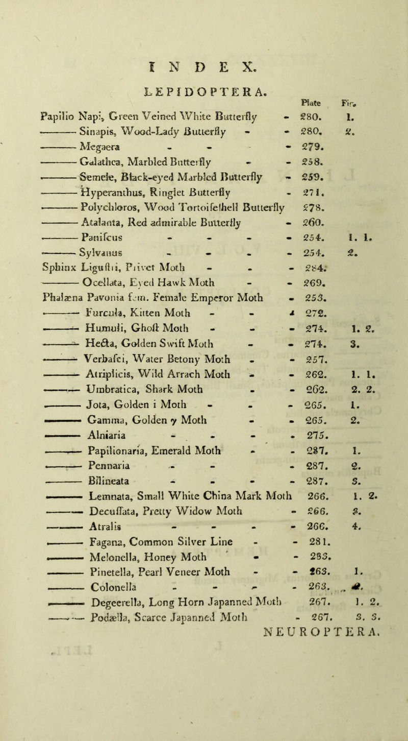 LEPIDOPTERA. Plate Fir# Papilio Napiv Green Veined White Butterfly 280. i. Sinapis, Wood-Lady Butterfly - 280. 2. Megaera - 279. Galathea, Marbled Butterfly - 258. Semde, Btack-eyed Marbled Butterfly - 259. Hyperamhus, Ringlet Butterfly - 27 J. Polyebloros, Wood TortoifeihelJ Butterfly 278. Atalanta, Red admirable Butterfly - 260. Panifcus - - - - 254. I. 1. Sylvanus - - - - 2.54. 2. Sphinx Liguflii, Pi ivet Moth - 284. Ocellata, Eyed Hawk Moth - 269. Phalaen a Pavonia Em. Female Emperor Moth - 253. - Furcula, Kitten Moth a 272. Humuli, Ghofl: Moth - 274. 1. 2. -a - Hedta, Golden Swift Moth - 274. 3. Verbafci, Water Betony Moth - 257. - Atriplicis, Wild Arrach Moth - 262. 1. 1. - Umbratica, Shark Moth - 262. 2. 2. - Jota, Golden i Moth - 265. 1. - Gamma, Golden y Moth . 265. 2. - Alniaria - • 275. - Papilionaria, Emerald Moth - 287. 1. - Pennaria • 287. 2. - Bilineata - - - - 287. 3. — Lemnata, Small White China Mark Moth 266. 1. 2. — Decuflata, Pretty Widow Moth - 266. 3. - Atralis - - - * 266. 4. - Fagana, Common Silver Line - 281. — Melonelia, Honey Moth - 233. — Pinetella, Pearl Veneer Moth - J63. 1. — Colonella - - 263. — Degeerella, Long Horn Japanned Moth 267. 1. 2. -- — Podae'la, Scarce Japanned Moth 267. 3. 3 NEUROPTERA.