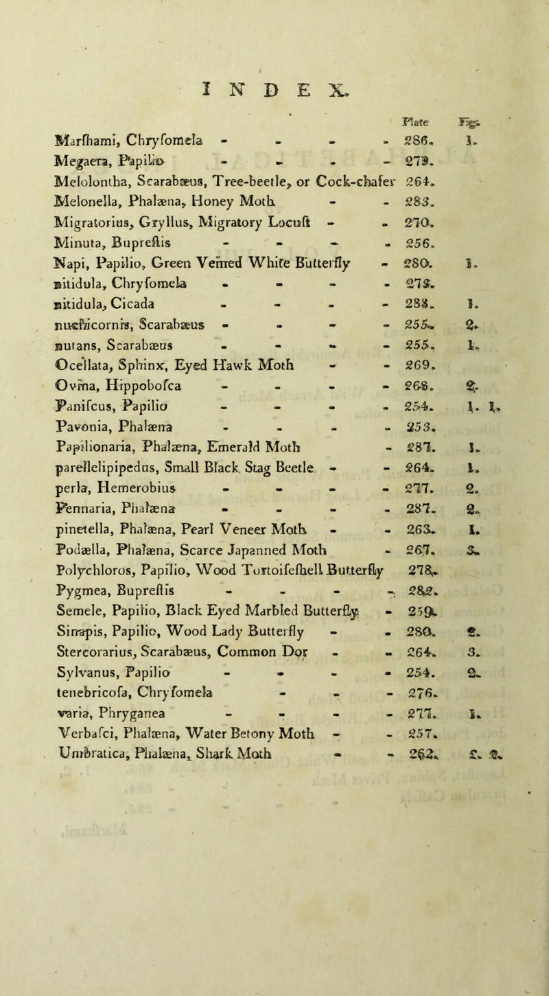 Plate 3%i Marfhami, Chryfomela - - 28(5. 5. Megaera, Papilio - - 279. Melolontha, Searabaeus, Tree-beetle, or Cock-chafer 264. Melonella, Phalaena, Hooey Moth. - - 283. Migratorius, Gryllus, Migratory Loculi - ' - 270. Minuta, Bupreftis - - 256. Napi, Papilio, Green Vefrred White Butterfly - 280. 1. nitidula, Chryfomela - - 273. nitidula, Cicada - * 288. 1. rovcfzicornrs, Scarabseus - - - 255.. 2. sautans, Scarabaeus - - 255. 1. Ocellata, Sphinx, Eyed Hawk Moth - 269. Ovrna, Hippobofca - - 268. % Panifcus, Papilio - - 254. L L Pavonia, Phalaerra - 253. Paptlionaria, Phalaena, Emerald Moth - 287. 1. parellelipipedus, Small Black. Stag Beetle - - 264. 1. perla, Hernerobius - - 277. 2. Fennaria, Phafaena - • 287- 2- pinetella, Phalaena, Pearl Veneer Moth - - 26 S. I. Podaella, Phalaena, Scarce Japanned Moth - 26.7. 3. Polychloros, Papflio, Wood Tortoifefhell Butterfly 278^ Pygmea, Bupreflis - - 282. Semele, Papilio, Black Eyed Marbled Butterfly - 259s. Sirrapis, Papilio, Wood Lady Butterfly - - 280. Stercorarius, Scarabaeus, Common Dor • - 264. 3. Svlvanus, Papilio - - 254. 2- tenebricofa, Chryfomela - - 276. varia, Phryganea - - 277. i. Verbafci, Phalaena, Water Betony Moth r - 257. Umbratica, Phalaena, Shark Moth - 262. 2. 2.