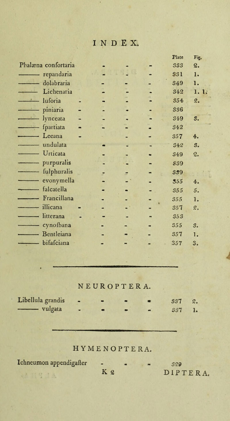 i confortaria . . Plate 333 Fig. 2. repandaria - - - 331 1. dolabraria - - - 349 1. Lichenaria - - - 342 1. luforia - - - 354 2. piniaria - - 336 lynceata - - 349 3. fpartiata - - - 342 Leeana . - 357 4. undulata - * . 342 3. Urticata . _ • 349 2. purpuralis - - - 339 fulphuralis - g - 339 evonymella - -' . 355 4. falcatella - > - 355 5. Francillana . _ _ 355 1. illicana - - ■ * 357 2. litterana - - - 353 cynofbana - - - 355 3. Bentleiana - - - 357 1. bifafciana _ - , ■ 357 3. Libellula grandis ■-- vulgata NEUROPTERA. 337 337 HYMENOPTERA. 329 K. 2 D1P T E R A. Ichneumon appendigafter