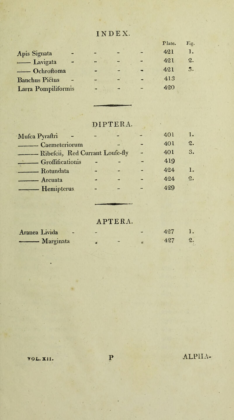 Apis Signata •-Lavigata -Ochroftoma Banchus Pi6tus Larifa Pompiliformis Plate. Pig. 421 1. 421 2. 421 3. 413 420 DIPTERA. Mufca Pyraftri - - 401 1. Caemeteriorum - 401 2. Ribefcii, Red Currant Loufe-fly 401 3. Groffificationis - - 419 --Rotundata - - 424 1. -Arcuata - - 424 2. -Hemipterus - ' ‘ 429 APTERA. Aranea Livida - - 427 1. -Marginata at £ 427 2. I P VOL. XII ALPHA