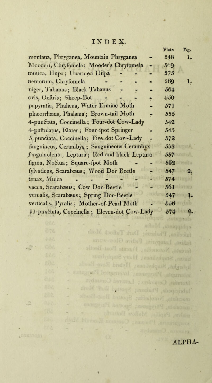 Plate Fig. montana, Phrygnnea, Mountain Phryganea 548 1. Mooderi, Chryfomela; Mooder’s Chryfomela - 569 mutica, Hifpa ; Unarmed Hifpa - 575 nemoruirij Chryfomela - 569 1. niger, Tabanus; Black Tabanus - - 564 ovis, Oeftris; Sheep-Bot - 550 papyratia, Phalaenaj Water Ermine Moth 571 phaeorrhaeus, Phalaena ; Brown-tail Moth 555 4-pun6tata, Coccinella ; Four-dot Cow-Lady 542 4-puftulatus, Elater; Four-fpot Springer 545 5-pun6lata, Coccinella; Five-dot Cow-Lady 572 fanguineus, Ceramby* ; Sanguineous Cerambyx 55S fanguinolenta., Leptura; Red and black Leplura 557 ligma, No6lua; Square-fpot Moth 562 fylvaticus, Scarabaeus; Wood Dor Beetle 547 2. tenaXj Mufca ------ 574 vacca, Scarabaeus; Cow Dor-Beetle 561 vernalis, Scarabaeus; Spring Dor-Beetle 547 b verticalis, Pyralis; Mother-of-Pearl Moth 556 J 1-punctata, Coccinella ; Eleven-dot Cow-Lady 574 2. t ALPHA-