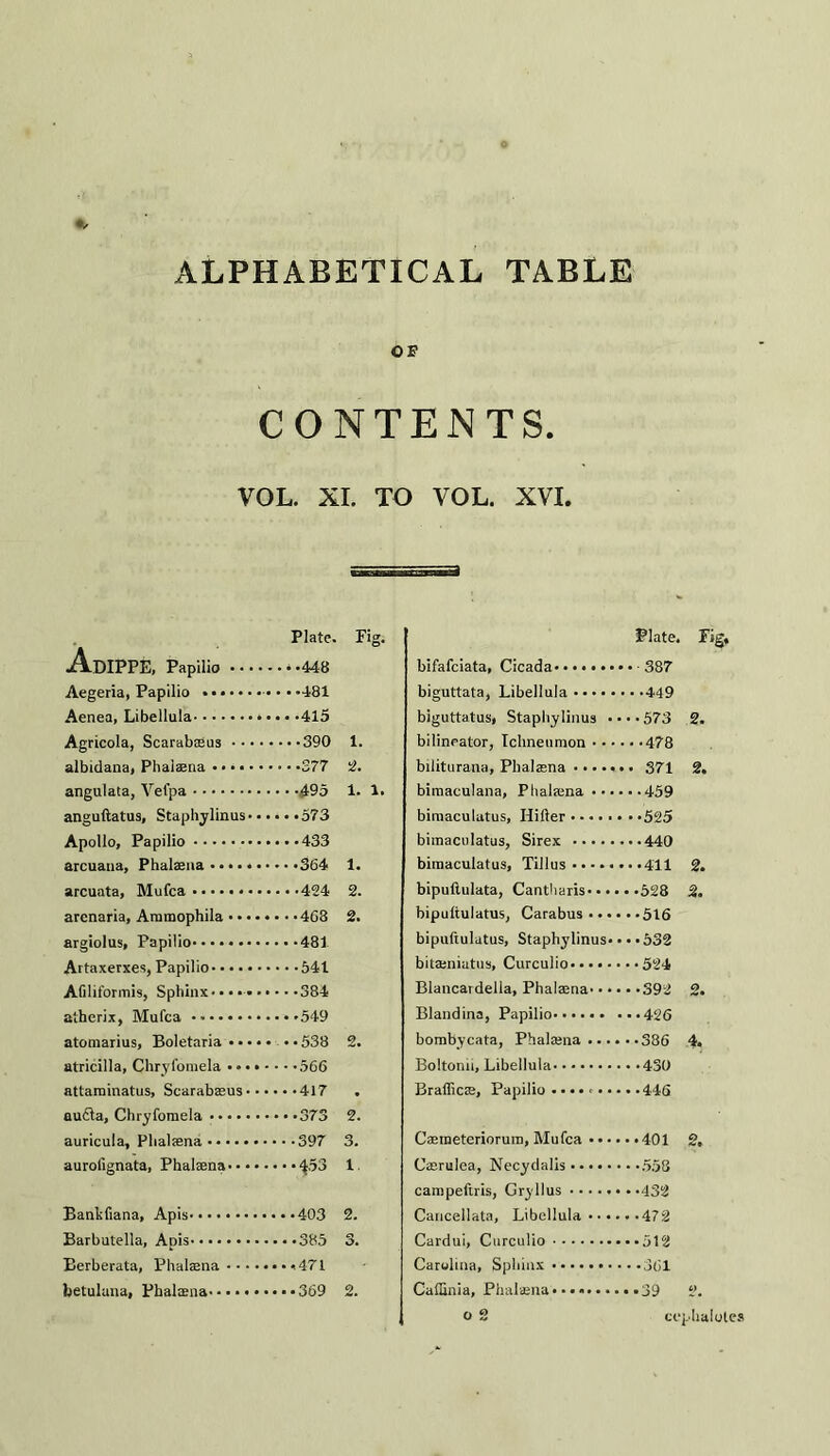 OF CONTENTS. VOL. XI. TO VOL. XVI. Plate. Fig. AlDIPPE, Papilio.* -448 Aegeria, Papilio .-• • • -181 Aenea, Libellula.415 Agricola, Scarabteus.390 1. albidana, Phaiaana.377 2. angulata, Vel’pa.495 1. 1. anguftatus, Staphylinus.573 Apollo, Papilio.433 arcuana, Phalsena.364 1. arcuata, Mufca.424 2. arcnaria, Aramophila.468 2. argiolus, Papilio.481 Artaxerxes, Papilio.541 Afiliformis, Sphinx-..384 atherix, Mufca.549 atomarius, Boletaria.538 2. atricilla, Chryfomela ....... -566 attaminatus, Scarabaeus.417 . audta, Chryfomela.373 2. auricula, Phalsena.397 3. aurolignata, Phalaena.^53 1. Bankfiana, Apis.403 2. Barbutella, Apis.385 3. Berberata, Phalaena..471 betulana, Phalcena.369 2. Plate. Tig. bifafciata, Cicada- ....... biguttata, Libellula. biguttatus, Staphylinus • ■ ■••5 73 2. bilineator, Ichneumon • • • •-•478 biliturana, Phalaena. 2. bimaculana, Phalaena ... •••459 bimaculatus, Hiller. bimaculatus, Sirex. ...440 bimaculatus, Tillus. ...411 2. bipuftulata, Cantharis-• • • 2. bipultulatus, Carabus .... bipuftulatus, Staphylinus* • • •532 bitaeniatus, Curculio. Blancardella, Phalsna- • • • 2. Blandina, Papilio. bombycata, Phalaena .... 4. Boltonn, Libellula. Braffic®, Papilio ........ Caeineteriorum, Mufca • • • • O campeftris, Gryllus. Caricellata, Libellula •••. Cardui, Curculio. Caflinia, Phalsna. ..39