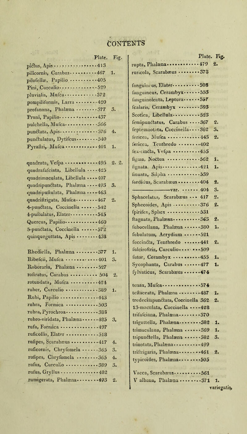 Plate. Fig. |)i£tus, Apis.413 pilicornis, Carabus.. 467 1. pilofellae, Papilio.405 Pini, Curculio.529 pluvialis, Mufea.372 pompiliformis, Larra.420 profanana, Phalaena.377 3. Pruni, Papilio.437 pulchella, Mul'ca.366 pun<3ata, Apis-...376 4. pundtnlatus, Dytifcus.540 Pyraftri, Mufea...401 1. quadrata, Vefpa...495 2. 2. quadrafafeiata, Libellula • • • • 425 quadrimaculata, Libellula • •. • 407 quadripunftata, Phalaena •••• 493 3. quadripuftulata, Phalaena • • • *463 quadriftrigata, Mul'ca.467 2. 4-pun£tata, Coccinella ...... 542 4- puftulatus, Elater.545 Quercus, Papilio...460 5- pun6tata, Coccinella.572 quinqueguttata, Apis.438 Rhediella, Phalaena.377 1. Ribefcii, Mufea . 401 3. Iioboraria, Phalaena.527 roftratus, Carabus. 504 2. rotundata, Mufea.424 ruber, Curculio.;-389 1. Rubi, Papilio.443 rubra, Formica. 503 Tubra, Pyrocbroa.-.383 rubro-viridata, Phalaena*.... .485 3. rufa, Formica.497 ruficollis, Elater.518 rufipes, Scarabaeus.417 4. ruficornis, Chryfomela.365 3. rufipes, Chryfomela.365 4. rufus, Curculio.389 3. rufus, Gryllus.482 rumigerata, Phalaena.493 2. Plate. Fig. rupta, Phalaena.•••••479 2. ruricola, Scarabaeus ........378 fanguiue us, Elater.508 fanguineus, Cerambyx.553 l'anguinolenta, Leptura.557 fealaris, Cerambyx .393 Scotica, Libellula.523 femipunftatus, Carabus ••• .367 2. feptemnotata, Coccinella.••-362 3. l'ericea, Mufea.445 2. l'ericea, Tenthredo ........402 l’ex-uncta, Vefpa.455 figma, JVottua.562 1. fignata, Apis.421 1. linuata, Silpha.539 fordidus, Scarabaeus.404 2. . 404 3. Sphacelates, Scarabaeus • • • 417 2. Sphecoides, Apis.376 2. fpirifex, Sphex ..531 ftagnata, Phalaena.363 2. lubocellana, Phalaena.380 1. fubulatum, Acrydium.521 fuccindta, Tenthredo .441 2. fulciroftris, Curculio....1 •••509 futor, Cerambyx.455 1. Sycophanta, Carabus.477 1. fylvaticus, Scarabaeus .....-474 tenax, Mufea... .574 teftaceata, Phalaena.487 1. tredecirnpunSaca, Coccinella 362 2. 13-maculata, Coccinella ••••428 trifal’ciana, Phalaena.370 triguttella, Phalaena.382 1. trimaculana, Phalaena ......369 1. tripundtella, Phalaena.382 3. tvinotata, Phalaena.499 triftrigaria, Phalaena.461 2. typicoides, Phalaena.505 Vacca, Scarabaeus* ..561 V albana, Fhalaena.371 1. variegatijo