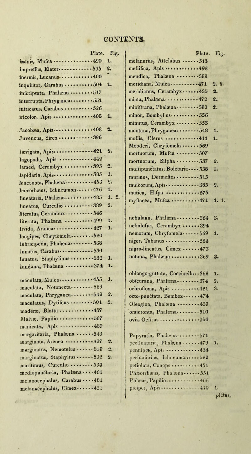 Plate. Fig. inanis, Mufca •«• • .. 1. impreffus, Elater. 2. inermis, Lucan us- ■ ■ .. inquifitor, Carabus ....... 1. infcriptata, Phalsena ..... interrupta, Phryganea* • • intricatus, Carabus. iricolor. Apis. 1. Jacobasa, Apis. 2. Juvencus, Sirex • • • .. 2. lagopoda. Apis. lamed, Cerambyx. 2. Japidaria, Apis. 1. leuconota, Phalsena. 2. Jeucorhseus, Ichneumon- • • 1. lineataria, Phalsena. 1. 2. Imeatus, Curculio. 2. literatus, Ceramliux. literata, Phalsena. 1. livida, Aranea. 1. longipes, Chryfomela. • • • • lubricipeda, Phalsena. lunatus, Carabus- • • •-. lunatus, Staphylinus. 1. lundana, Phalsena. 1. 1. maculata, Notonedta. maculata, Phryganea. 2. maculatus, Dytifcus. 2. maderse, Blatta. Malvse, Papilio. manicate, Apis. ..-489 margaritaria, Phalsena • • • marginata, Arenea. 2. marginatus, Nemotelus... •••519 2. marginatus, Staphylius • • • 2. maritimus, Curculio. mediopunctaria, Phalsena • •••461 melnnoceplialus, Carabus • •••481 melanecephalus, Cimex-. • Plate. Fig. melanurus, Attclabus.513 mellifica, Apis.492 mendica, Phalsena.388 meridiana, Mufca.471 2. 2. meridianus, Cerambyx.435 3. miata, Phalsna.472 2. miniltrana, Phalsena.380 2- minor, Bombylius. • • ..536 minutus, Cerambyx.55S montana, Phryganea.548 1. mollis, Clerus.411 1. Mooderi, Chryfomela • • • • • *569 mortuorum, Mul'ca.507 mortuorum, Silpha.537 2. multipunflatus, Boletaria. • • • 538 1. murinus, Dermeltes.515 mufcorum, Apis...385 2. mutica, Hifpa.575 myftacea, Mufca.471 1. 1. nebulana, Phalsena.364 3. nebulofus, Cerambyx ......394 nemorum, Chryfomela.569 1. niger, Tabanus.564 nigro-lineatus, Cimex.473 notana, Phalsena.369 3. oblongo-guttata, Coccinella.-362 1. obfcurana, Phalsena.374 2. ochroftoma, Apis.421 3. o&o-pundtata, Bembex.474 Oleagina, Phalsena.439 omicronta, Phalsena.510 ovis, Oeftrus.550 Papyratia, Phalsena.571 petlinatarin, Phalsena.479 1. pennipc*, Apis.434 perfuaforius, [chneumon. • • • 522 petiolata, Conops...451 Phseorrhseus, Phaltena.531 Phlseas, Papilio.466 picipes, Apis.4i0 1. pictas.