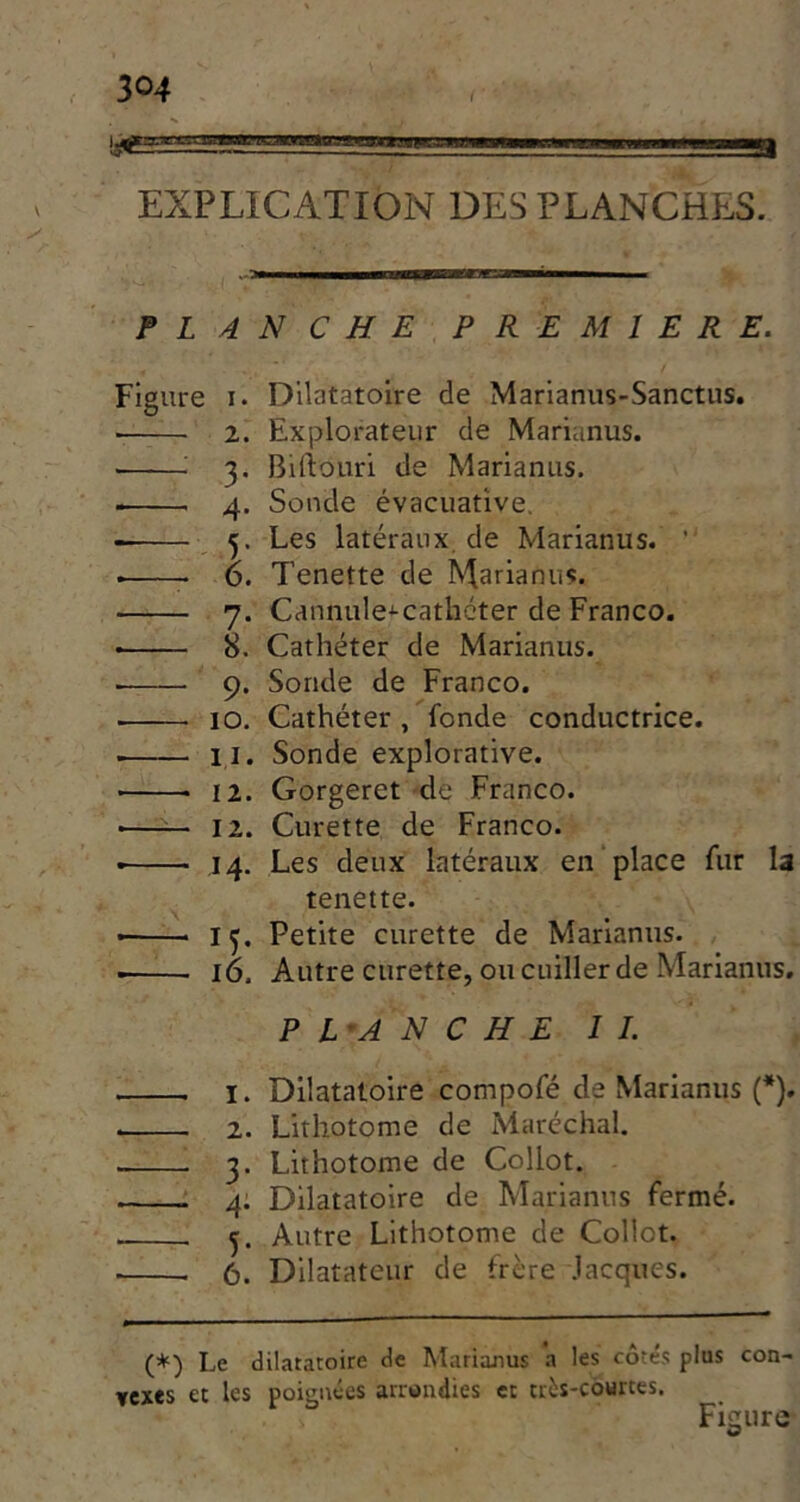 a EXPLICATION DES PLANCHES. FLANCHE PREMIERE. Figure I. Dilatatoire de Marianus-Sanctiis. ■ 2. Explorateur de Marianus. ■ : 3. Biftouri de Marianus. 4. Sonde évacuative, ^ Les latéraux de Marianus. ’ O. Tenette de Marianus. 7. Cannule^cathcter de Franco. • 8. Cathéter de Marianus. 9. Sonde de Franco. ■ 10. Cathéter , fonde conductrice. II. Sonde explorative. 12. Gorgeret de Franco. •—— 12. Curette de Franco. • 14. Les deux latéraux en place fur la tenette. • I Petite curette de Marianus. • 16. Autre curette, ou cuiller de Marianus. P L-A N C H E I I. I. Dilatatoire compofé de Marianus (*). 2. Lithotome de Maréchal. 3. Lithotome de Collot. 4: Dilatatoire de Marianus fermé. Autre Lithotome de Collot. ■ 6. Dilatateur de frère Jacques. (*) Le dilatatoire de Marianus a les cotés plus con- ▼exes et les poignées arrondies et très-courtes. Figure