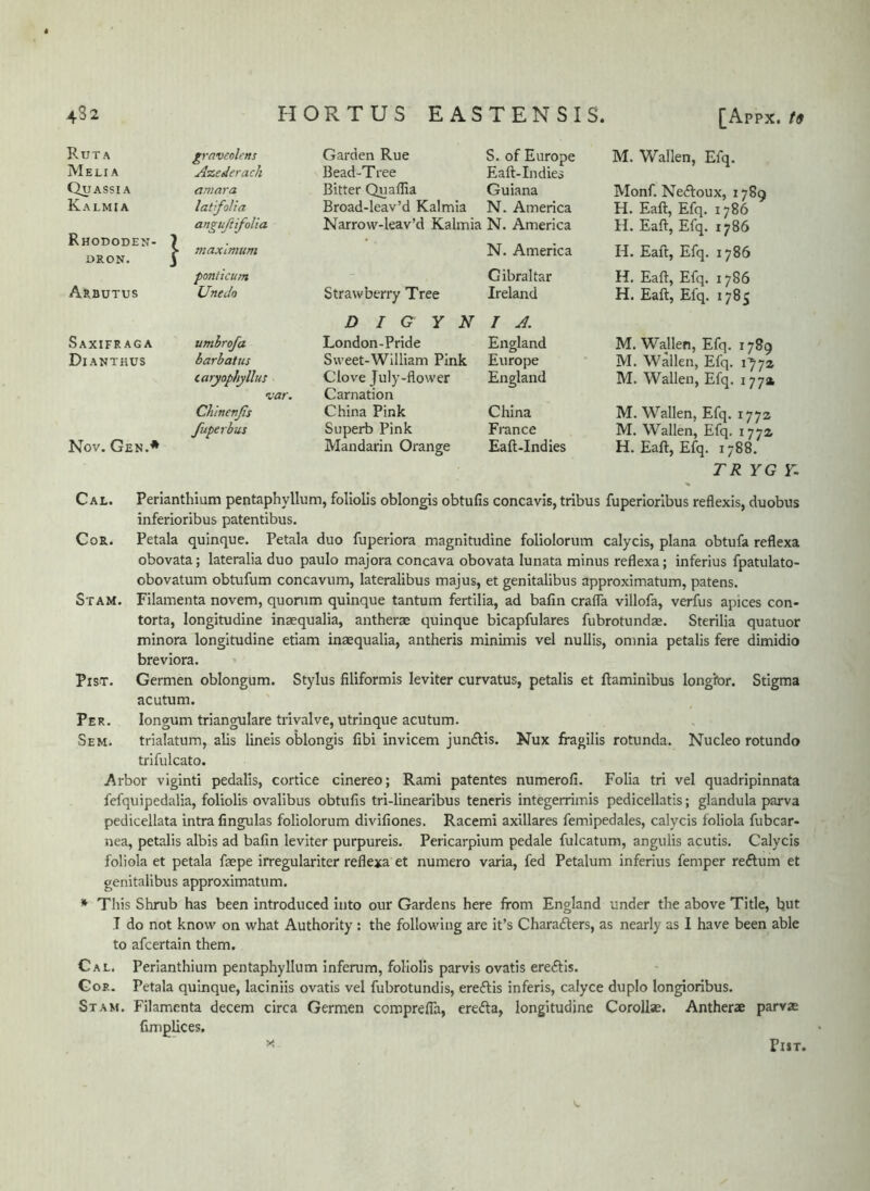 Rut A gyaveolens Garden Rue S. of Europe M. Wallen, Efq. Meli A Azederach Bead-Tree Eaft-Indies Quassia amara Bitter Qnaflia Guiana Monf. Ne<froux, 1789 Kalmia latfolia Broad-leav’d Kalmia N. America H. Eaft, Efq. 1786 anguftifolia Narrow-leav’d Kalmia N. America H. Eaft, Efq. 1786 Rhododen- 1 DRON. j >■ maximum N. America H. Eaft, Efq. 1786 ponticum Gibraltar H. Eaft, Efq. 1786 Arbutus UneJo Strawberry Tree Ireland H. Eaft, Efq. 1785 D I G Y N 7 A. SaXIFR AG A umbrofa London-Pride England M. Wallen, Efq. 1789 Dianthus barbatus Sweet-William Pink Europe M. Wallen, Efq. Cary opliylilts Clove July-flower England M. Wallen, Efq. 177a var. Carnation Chinenjis China Pink China M. Wallen, Efq. 1772 fuperbus Superb Pink France M. Wallen, Efq. 1772 Nov. Gen.* Mandarin Orange Eaft-Indies H. Eaft, Eft]. 1788. TR YG Y. Cal. Perianthium pentaphyllum, follolls oblongis obtufis concavis, tribus fuperlorlbus reflexis, duobus inferioribus patentibus. Cor. Petala quinque. Petala duo fuperiora magnitudine foliolorum calycis, plana obtufa reflexa obovata; lateralia duo paulo majora concava obovata lunata minus reflexa; inferius fpatulato- obovatum obtufum concavum, lateralibus majus, et genitalibus approximatum, patens. Stam. Filamenta novem, quorum quinque tantum fertilia, ad bafin cralfa villofa, verfus apices con- torta, longitudine insequalia, antherae quinque bicapfulares fubrotundae. Sterilia quatuor minora longitudine etiam inaequalia, antheris minimis vel nullis, omnia petalis fere dimidio breviora. PisT. Germen oblongum. Stylus filiformis leviter curvatus, petalis et ftaminibus longibr. Stigma acutum. Per. longum triangulate trivalve, utrinque acutum. Sem. trialatum, alls lineis oblongis fibi invicem junfris. Nux fragilis rotunda. Nucleo rotundo trifulcato. Arbor viginti pedalis, cortice cinereo; Rami patentes numerofi. Folia tri vel quadripinnata fefquipedalia, foliolis ovalibus obtufis tri-linearibus teneris integerrimis pedicellatis; glandula parva pedicellata intra fingulas foliolorum divifiones. Racemi axillares femipedales, calycis foliola fubcar- nea, petalis albis ad bafm leviter purpureis. Pericarpium pedale fulcatum, angulis acutis. Calycis foliola et petala faepe irregulariter reflexa et numero varia, fed Petalum inferius femper reftum et genitalibus approximatum. * This Shrub has been introduced into our Gardens here from England under the above Title, but I do not know on what Authority: the following are it’s Chara£ters, as nearly as I have been able to afcertain them. Cal. Perianthium pentaphyllum Inferum, foliolis parvis ovatis ereilis. Gob. Petala quinque, laciniis ovatis vel fubrotundis, ereftis inferis, calyce duplo longioribus. Stam. Filamenta decern circa Germen coroprefla, eredla, longitudine Corollse. Antherae parva: fimplices. ^ Put.