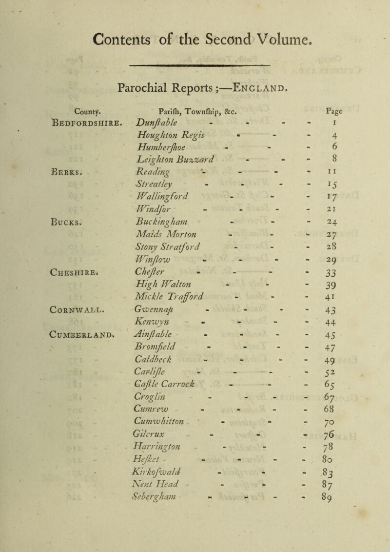 Contents of the Second Volume. Parochial Reports;—England. County. Parlfli, Townlhip, &c. Page Bedfordshire. Dunjfable _ - - - I Houghton Regis - - 4 * Humberjhoe - 6 Leighton Buzzard - 8 Berks. - Reading - - 11 ■Streatley _ - - - 15 Wallingford - 17 IVindfor _ - - - 21 Bucks. Buckingham - 24 Maids Morton - ' - 27 Stony Stratford - 28 Winjlow . . - - 29 Cheshire. Chejier . - - - 33 High Walton - 39 Mickle Trafford 41 Cornwall. Gwennap . . - - 43 Kenwyn . . - - 44 Cumberland. Ainjiable - - - - 45 Bronfeld - _ _ - 47 Caldbeck - - - - 49 Carlijle - - - - 52 Cajile Carrock - 65 Croglm - - - - 67 Cumrew * . _ - 68 Cumivhitton - 70 Gilcrux - 76 Harrington - 78 Hejket » - _ - 80 - Kirkofwald - .83 Kent Head - 87 Sebergham - - . - 89