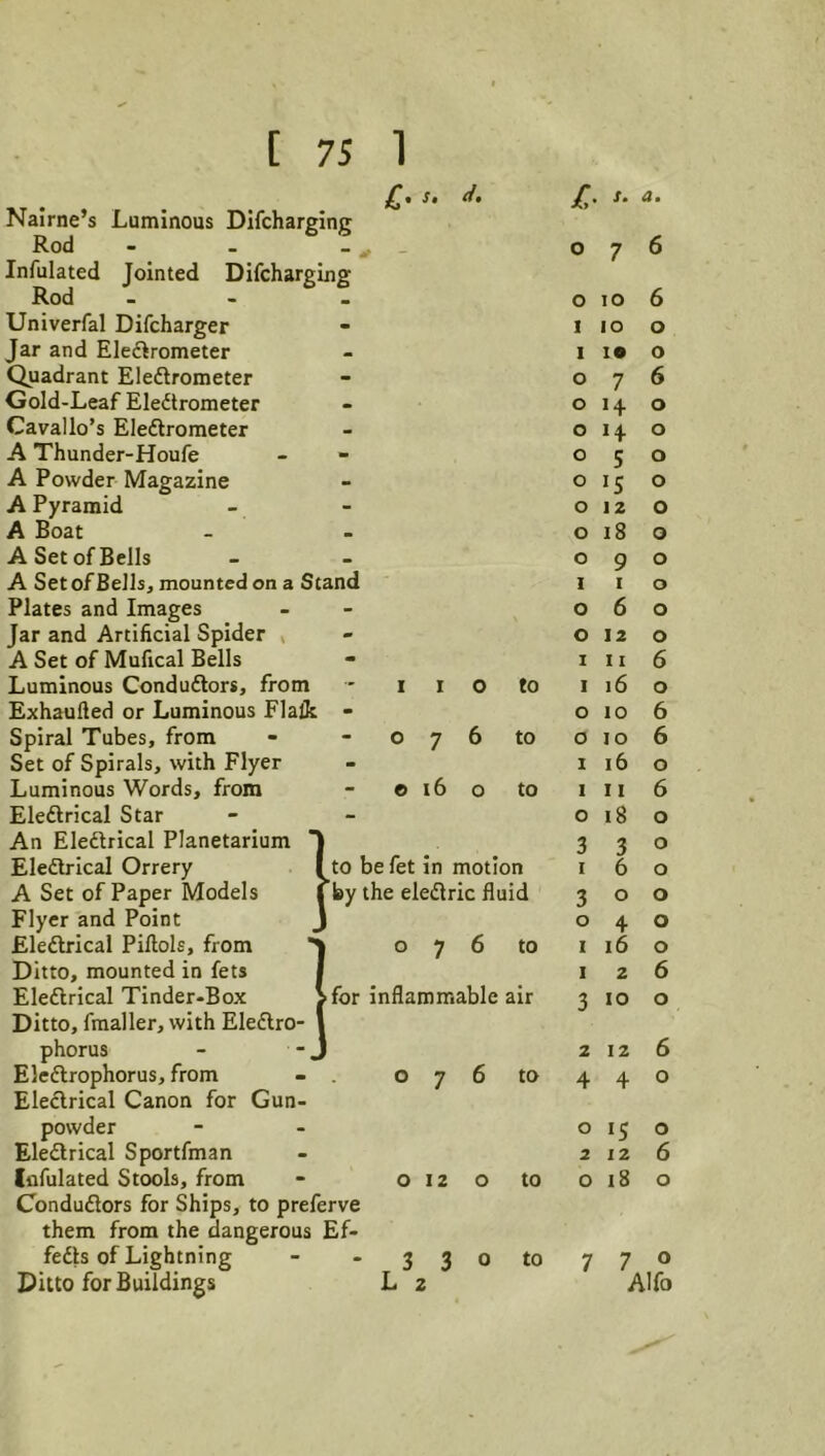 J* d. y:- s. a. Nairne’s Luminous Difcharging Rod 0 7 6 Infulated Jointed Difcharging Rod • 0 10 6 Univerfal Difcharger • I 10 0 Jar and Electrometer I !• 0 Quadrant Eledtrometer - 0 7 6 Gold-Leaf Eledtrometer • 0 H 0 Cavallo’s Eledtrometer • 0 H 0 A Thunder-Houfe 0 5 0 A Powder Magazine - 0 IS 0 A Pyramid - 0 12 0 A Boat • 0 18 0 A Set of Bells • 0 9 0 A Set of Bells, mounted on a Stand 1 I 0 Plates and Images - 0 6 0 Jar and Artificial Spider » - 0 12 0 A Set of Mufical Bells - I 11 6 Luminous Condudtors, from 'II 0 to I 16 0 Exhaufted or Luminous Flalk m 0 10 6 Spiral Tubes, from - 0 7 6 to 0 10 6 Set of Spirals, with Flyer I 16 0 Luminous Words, from - © 16 0 to I 11 6 Eledtrical Star - 0 18 0 An Eledtrical Planetarium J 3 3 0 Eledtrical Orrery | to be fet in motion I 6 0 A Set of Paper Models j by the eledlric fluid 3 0 0 Flyer and Point J 0 4 0 Eledtrical Piflols, from 1 0 7 6 to I 16 0 Ditto, mounted in fets 1 I 2 6 Eledtrical Tinder-Box l »for inflammable air 3 10 0 Ditto, fmaller, with Eledtro- 1 phorus - -J Eleftrophorus, from - . Electrical Canon for Gun- powder Eledlrical Sportfman lofulated Stools, from Condudlors for Ships, to preferve them from the dangerous Ef- fedls of Lightning Ditto for Buildings to 2 12 6 440 0 IS 0 2 12 6 0 12 0 to 0 18 0 0 0 7 0 • 2 Alfo