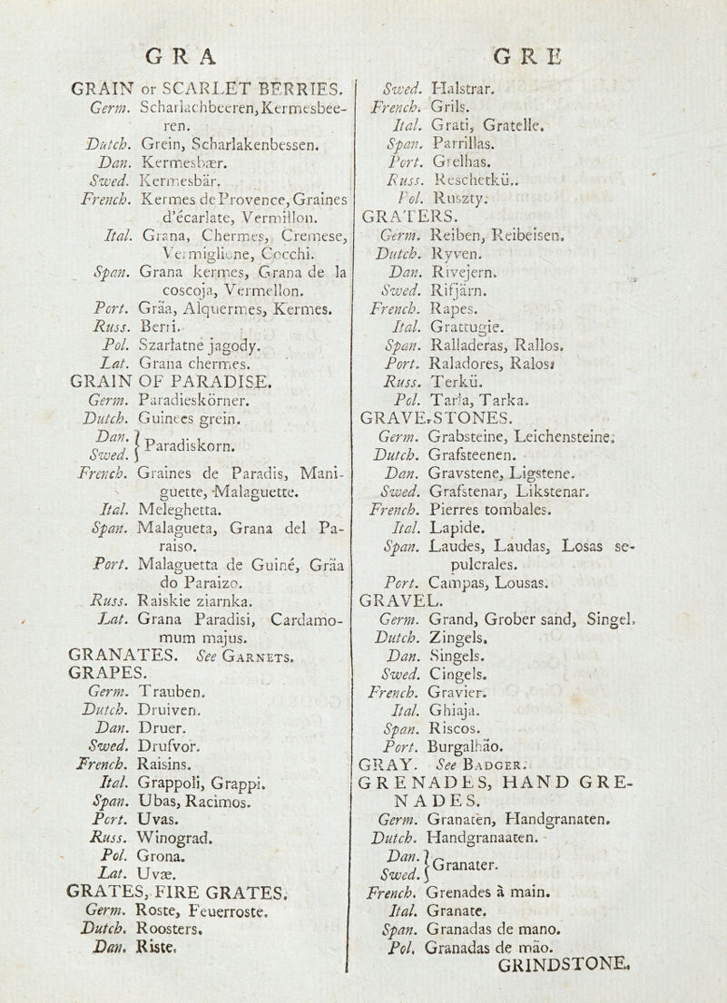 GRAIN or SCARLET BERRIES. Germ. Scharlachbceren^Kcrmcsbee- rcn. Dutch. Greirij Scbarlakenbesscn. Dan. Kermesbasr. Swed. Kcrmesbar. • _ French. Kermes deProvence, Gralnes d’ecarlate. Vermilion. Ital. Grana, ChermeSj Crernese, V'ermigiione, Cocchi. Span. Grana kermes, Grana de la coscoja, Vermellon. Fcrt. Graa, Alquerm.es, Kermes. Russ. Beni. Pol. Szariatne jagody. Fat. Grana chermes. GRAIN OF PARADISE. Germ. Paradieskdrner. Dutch. Guinees grein. F)an. I -j-, j • -1 o ; } Paradiskorn. dwea. } French. Gralnes de Paradis, Mani- guette, Malaguette. Ital. Meleghecta. Span. Malagueta, Grana del Pa- raiso. Port. Malaguetta de Guine, Graa do Paraizo. Russ. Raiskie ziarnka. T^at. Grana Paradisi, Cardamo- mum majus. GRANATES. See Garnets, GRAPES. Germ. Trauben. Dutch. Druiven. Dan. Druer. Swed. Drufvor. French. Raisins. Ital. Grappoli, Grappi. Span. Ubas, Racimos. Pert. Uvas. Russ. Winograd. Pol. Grona. Fat. U vae. GRATES,. FIRE GRATES. Germ. Roste, Feuerroste. Dutch, Roosters. Dan, Riste. Swed. Flalstrar. French. Grils. Ital. Grati, Gratelle. Span. Parrillas. Port. Grelhas. Russ. Reschetkii,. Pol. RLiszty: GRATERS. Germ. Reiben, Reibeisen, Dutch. Ryven. Dan. Rivejern. Swed. Rifjarn. French. Rapes. Ital. Gractugie. Span. Ralladeras, Rallos, Port. Raladores, Ralos* Russ. Terkii. Pol. Tarla, Tarka. GRAVE.STONES. Germ. Grabsteine, Leichensteine; Dutch. Grafsteenen. • Dan. Gravstene, Ligstene. Swed, Grafstenar, Likstenar. French. Pierres tombales. Ital. Lapide. Span. Laudes, Laudas, Lesas se- pulcrales. Port. Campas, Lousas. GRAVEL. Gemn. Grand, Grober sand, SingeL Dutch. Zingels, Dan. Singels. Swed. Cingels. French. Gravier. Ital. Ghiaja. Span. Riscos. Port. Burgalhao. GRAY. See Badger. GRENADES, HAND GRE- N ADES. Germ. Granacen, Handgranaten. Dutch. Handgranaaten. - French. Grenades a main, Ital, Granate. Span. Granadas de mano. Pol. Granadas de mao. GRINDSTONE.