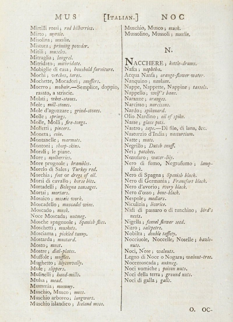 Mirtllli rossi; red bilberries* Mir to; myrtle. Misoiina; muslin, Mistura; primifig powder, Mitlii; muscles. Mi tragi ia; langrel. Mitridato; mithridate. Mobiglie di casa; housh old furniture, Mochi; vetchesy tares. Mochette, Mocadori; snuffers. Moerro ; mohair.—StmpYxcQ^ doppio^ rasato, a striscie. Molati; whet-stones. Mole; milUstones, Mole d'aguzzare; grindstones. Molle ; springs. Molle, Molli; fire-tongs. Molletti; pincers. Moneta; coin. Montanelle; marmots. Montoni; sheep-skins. Moral!; le piane. More; mulberries. More prugnole ; brambles. Morelo di Sales; lYurkey red, Morchia; foot or dregs of oil. Morsi di cavallo ; horse hits, Mortadelli; Bologna sausages. Mortai; mortars. Mosaico ; mosaic work. Moscadello ; muscadel wine. Moscado ; musk. Noce Moscada; nuhneg. Mosche spagnuole ; Spanish flies, Moschetti; muskets. Mosciama; pickled tunny. Mostarda; mustard. Mosto; must. Mostre; dial-plates. Muffole; muffles. Mughetto ; lilyconvally. Mule; slippers. Mulineili; hand-mills. Mulsa; mead. Mummia; mummy. Muschio, Musco; moss. Muschio arboreo; lungwort. Muschio islandico ; Iceland moss. Muschio, Musco; musk. Mussolino, Mussoli; muslin, N. Nacchere ; kettle-drums, Nafta; naphtha, Acqua Nanfa; orange-flower water. Nanquino ; nankeen. Nappe, Nappette, Nappine ; tassels, Nappello; wolffs bane. Naranze; oranges. Narcisso; narcissus. Nardo; spikenard. Olio Nardino ; oil of spike. Nasse; glass pots. Nastro; tape.—Di file, di lana, &c. Nasturzio d’India; nasturtium. Natte; mats. Negrillo; Dutch snuff. Nei; patches. Nenufaro; water-lily. Nero di fumo, Negrofumo ; lamp- black. Nero di Spagna ; Spanish black. Nero di Germania ; Francfort black, Nero d'avorio; ivory black. Nero d'osso; bone-black. Nespole; medlars. Niculizia; licorice. Nidi di passaro o di tunchino; bird's nests. Nigella ; fennel flower seed. Nitro ; saltpetre. Nobilta ; double taffety. Nocciuole, Noccelle, Noselle; hazle- nuts. Noci, Nose; walnuts. Legno di Noce o Nogara; walnut-tree, Nocemoscada; nutmeg. Noci vomiche ; poison nuts. Noci della terra ; ground nuts. Noci di galla; gdls. O, OC-