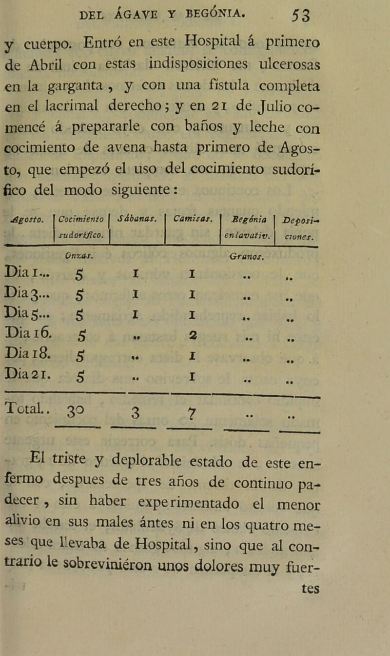 y cuerpo. Entró en este Hospital á primero de Abril con estas indisposiciones ulcerosas en la garganta , y con una fístula completa en el lacrimal derecho; y en 21 de Julio co- mencé á prepararle con baños y leche con cocimiento de avena hasta primero de Agos- to, que empezó el uso del cocimiento sudorí- fico del modo siguiente: Agosto. Cocimiento J sudorífico. | Sábanas. Camisas. Begonia enlavativ. De pos i-* ciones. Dia 1... Onzas. 5 I 1 Granos. • ■ • * Dia3... 5 I I •• Dia 5... $ I I fe* *» Dia 16. 5 fe» 2 • • Dia 18. 5 «fe I fe* Dia 2 r. 5 • • I • • • • Total.. 3° 3 7 .. • • El triste y deplorable estado de este en- fermo después de tres años de continuo pa- decer , sin haber experimentado el menor alivio en sus males ántes ni en los quatro me- ses que llevaba de Hospital, sino que al con- trario le sobrevinieron unos dolores muy fuer- tes
