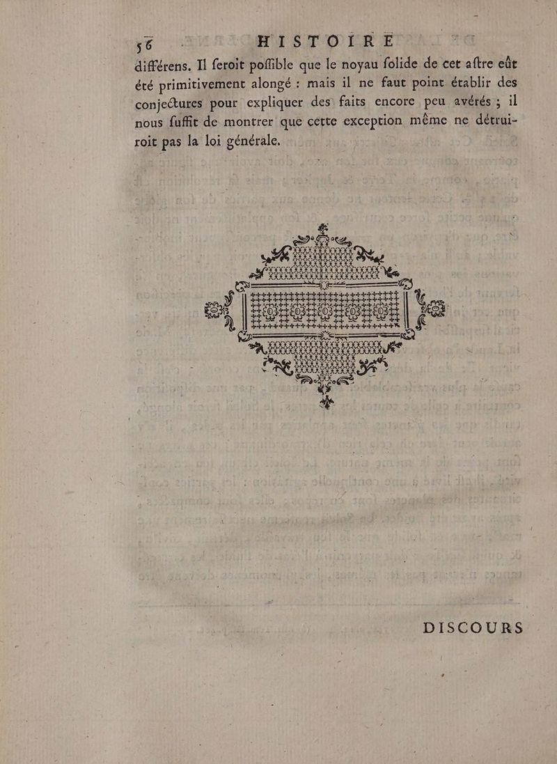 différens. Il feroit poffible que le noyau folide de cet aftre eût été primitivement alongé : mais il ne faut point établir des conjeétures pour expliquer des faits encore pFe avérés ; il nous fuffit de montrer que cette exception même ne détrui- roit pas la loi générale. Se, STE en à ie DER LRO PRRC FT pt de Ÿ RARE SANT R ST MES TSte: 9 ÉONrE ++ ++ HEEr en GEO UE 2), CR CEE f DISCOURS