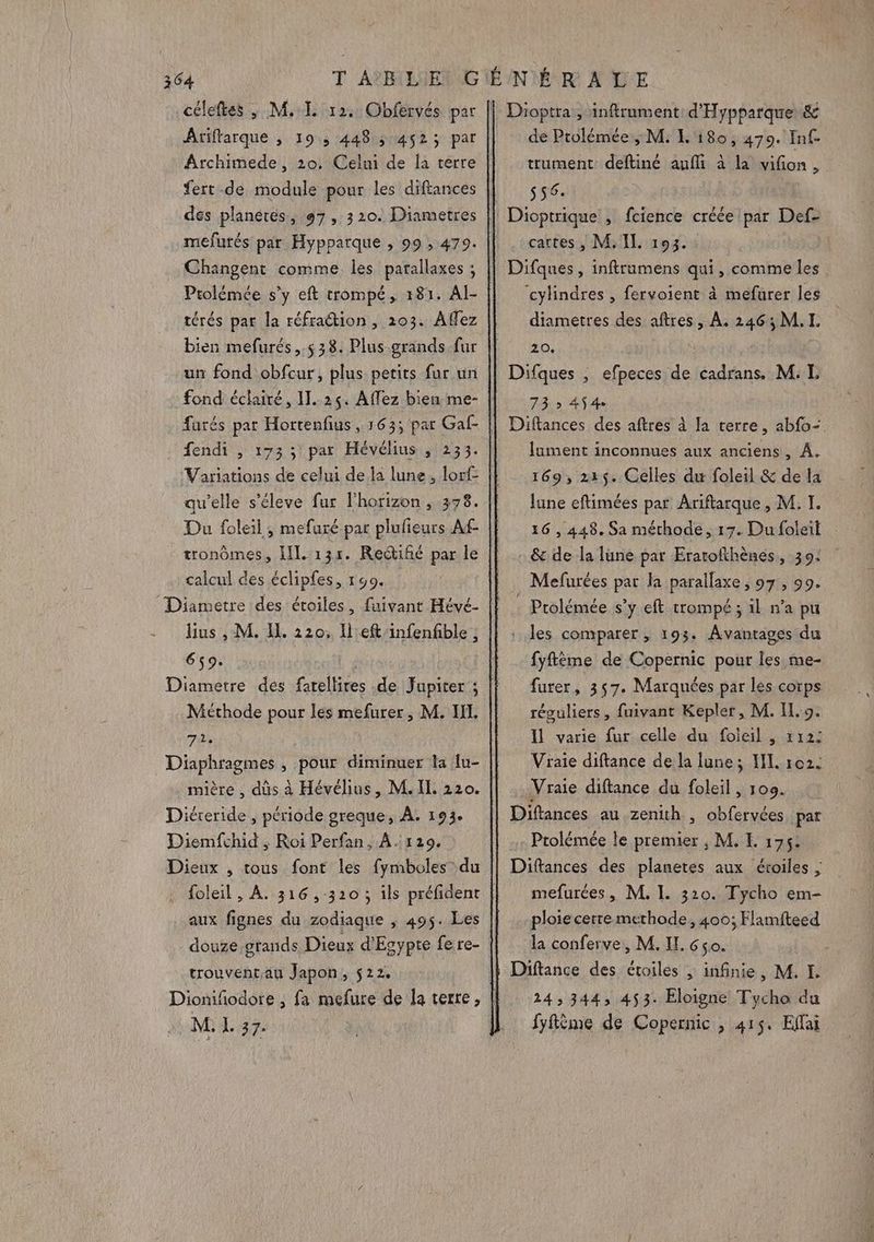 céleftes , M. L 12. Obfervés par Atiflarque , 19, 448, 4523 par Archimede, 20, Celui de la terre fert de module pour les diftances des planerés, 97 , 320. Diametres mefutés par Hypparque , 99 , 479. Changent comme les parallaxes ; térés par la réfraction, 203. Affez bien mefurés 538. Plus grands fur un fond obfcur, plus petits fur un fond éclairé, 1]. 25. Affez bien me- farés par Hortenfius , 163; par Gaf- . fendi , 173 ;) par Hévélius , 1233. qu’elle s’éleve fur l'horizon , 378. Du foleil , mefurépar plufieurs Af- tronômes, IL 131. Rectifé par le calcul des éclipfes, 199. Hus , M. IL 220, Il'eft'infenfble , 659. Méthode pour les mefurer, M. I. 72 Diaphragmes , pour diminuer Ha lu- Diéreride, période greque, À. 193. Diemfchid , Roi Perfan, A. 129. Dieux , tous font les fymboles du aux fignes du zodiaque , 495. Les douze grands Dieux d'Esypte fe re- trouventau Japon, 522. M. I. 37. | Dioptra, inftrument d'Hypparque &amp; de Ptolémée ; M: L 180, 479. Inf- trument deftiné aufli à Fr vifon , 556. cattes , M, IL. 193. ‘cylindres , fervoient à mefurer les diametres des aftres, À. 246; M. I. 20, Difques ; efpeces de cadrans. M. L. 73 > 4ÿ4e Diftances des aftres à la terre, abfo- lament inconnues aux anciens, À. 169, 225. Celles du foleil &amp; de la June eftimées par Ariftarque , M. I. 16 , 448. Sa méthode, 17. Dufoleit &amp; de la lune par Eratofthènes, 39: Mefurées par la parallaxe , 97 , 90. . Prolémée s’y eft trompé ; 1l n'a pu les comparer , 193. Avantages du fyftème de Copernic pour les me- furer, 357. Marquées par les corps réguliers, fuivant Kepler, M. Il.9. Il varie fur celle du foleil , 112: Viaie diftance de la lune; KL ro2. Vraie diftance du foleil, 109. Diftances au zenith , obfervées par : Ptolémée le premier , M. E 175: Diftances des planetes aux (éroiles ; M. I. 320. Tycho em- ploie cerre methode, 400; Flamfteed la conferve, M. IL. Go. Diftance des étoiles ; infinie, M. I. 24,344, 453. Eloigne Tycho du fyflême de Copernic ; 415. Effai mefurées ,