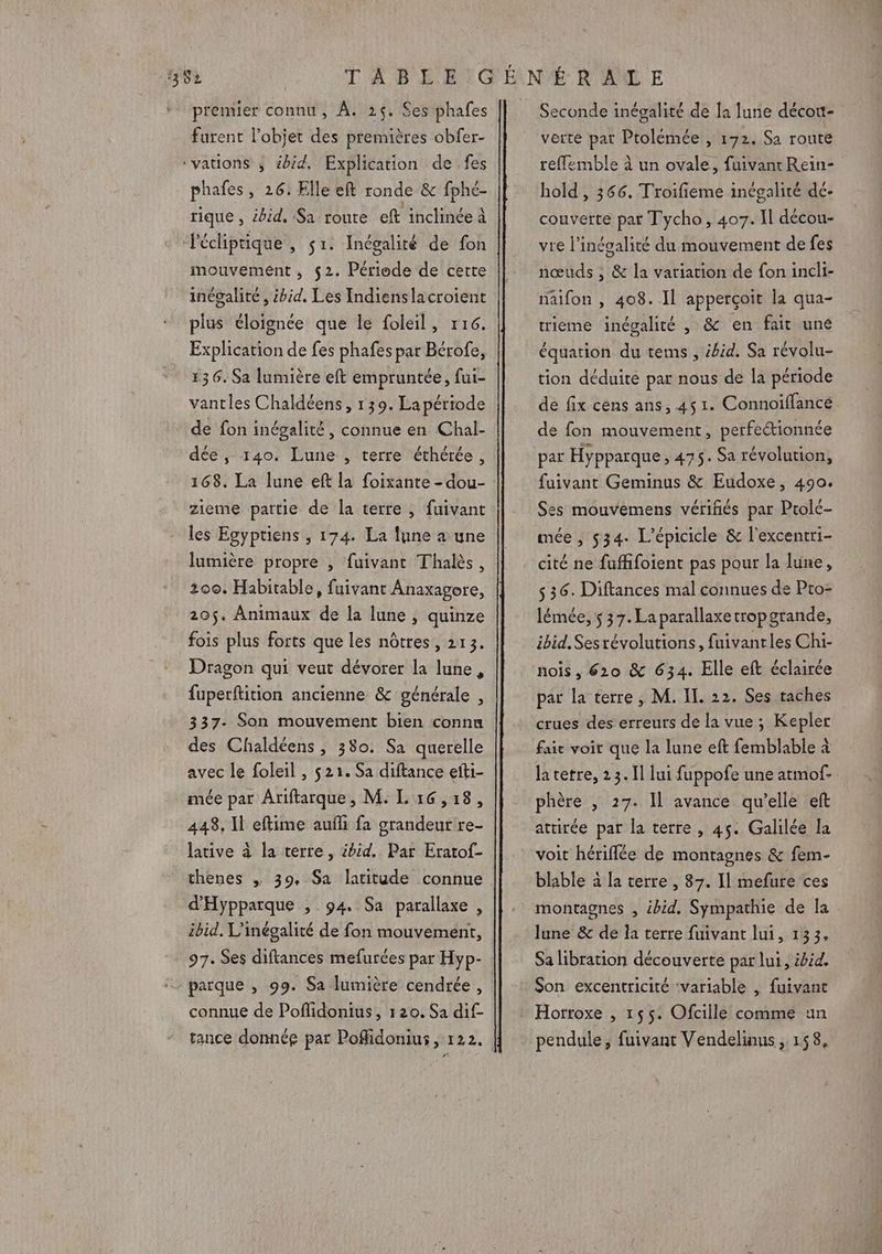 premier connu, À. 25. Ses phafes furent l’objet des premières obfer- ‘vations ; ibid, Explication de fes phafes, 26. Elle eft ronde &amp; fphé- rique , ibid, Sa route eft inclinée à Pécliptique, sr. Inégalité de fon mouvement , $2. Période de cette inégalité , ibid. Les Indienslacroient plus éloignée que le foleil, r16. Explication de fes phafes par Bérofe, 13 6. Sa lumière eft empruntée, fui- vantles Chaldéens, 139. La période de fon inégalité, connue en Chal- dée, 140. Lune , terre éthérée, 168. La lune eft la foixante - dou- zieme paitie de la terre, fuivant les Egyptiens , 174. La lune a une lumière propre , fuivant Thalès, 200. Habitable, fuivant Anaxagore, 205. Animaux de la lune , quinze fois plus forts que les nôtres, 213. Dragon qui veut dévorer la lune, fuperftition ancienne &amp; générale , 337. Son mouvement bien connu des Chaldéens , 380. Sa querelle avec le foleil , 521. Sa diftance eïti- mée par Ariftarque, M. L 16,18, lative à la terre, ibid. Par Eratof- thenes , 39, Sa latitude connue d'Hypparque ,; 94. Sa parallaxe , ibid. L’inégalité de fon mouvement, parque , 99. Sa lumière cendrée, connue de Poflidonius, 120. Sa dif- Seconde inégalité de la lune décou- verte par Ptolémée , 172. Sa route reffemble à un ovale, fuivant Rein- hold , 366. Troifieme incgalité dc- couverte par Tycho, 407. Il décou- vre linéoalité du mouvement de fes nœuds ; &amp; la variation de fon incli- naifon , 408. Il apperçoit la qua- trieme inégalité , &amp; en fait une équation du tems , ibid. Sa révolu- tion déduite par nous de la période de fix cens ans, 451. Connoiflancé de fon mouvement, perfectionnée par Hypparque, 475. Sa révolution, faivant Geminus &amp; Eudoxe, 490. es mouvemens vérifiés par Prolé- mée , 534. L’épicicle &amp; l'excentri- cité ne fuffifoient pas pour la lune, 536. Diftances mal connues de Pro- lémée, $ 37. Laparallaxetropgrande, ibid. Sesrévolutions, fuivantles Chi- nois, 620 &amp; 634. Elle eft éclairée par la terre , M. IL. 22. Ses taches crues des erreurs de la vue ; Kepler fair voir que la lune eft femblable à la tetre, 23.11 lui fuppofe une atmof- phère , 27. Il avance qu’elle eft attirée par la terre, 45: Galilée la voit hériflée de montagnes &amp; fem- blable à la terre , 87. Il mefure ces montagnes , ibid. Sympathie de la lune &amp; de la terre fuivant lui, 133, Sa libration découverte par lui, ibid. Son excentricité ‘variable , fuivant Horroxe , 155. Ofcille comme un pendule, fuivant Vendelinus , 158,
