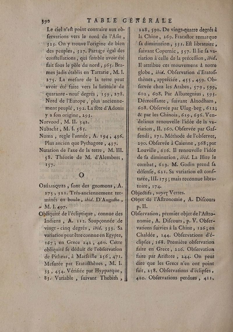 Le ciel n'eft point contraire aux ob- fervations vers le nord de l’Afe, 323. On y trouve l'origine de bien conftellations ; qui femble avoir été fait fous le pôle du nord , 365. Bra- mes jadis établis en Tartarie, M. I. 275. La mefüure de la terre peut avoir été fairé vers la latitade de * quarante - neuf degrés ro 238; Nord de l’Europe , plus ancienne- ment peuplé , 192. La fète d’Adonis y a fon origine, 293. Norvood, M. Il: 542. Nübacht, M. L 583 Numa , regle lannée, A. 194; 436. Plus ancien que Pythagore , 437: Nutation de l'axe de la terre, M. II, 53. Théorie de M. d’Alembert, 157. 0. Oséisques , font des gnomons , A. 175: 321. Trés-anciennement ter- # MT 407 0 Obliquité de l’écliprique ; connue des Indiens , À. 112. Soupçonnée ide vingt - cinq degrés , ibid. 333. Sa vaflation peut êtreconnueen Egypte, de Pitheas, à Marfeille 256, 471. Mefarée par Eratofthènes ; M. I. 33, 454. Vérifiée par Hypparque, 218, 590. De vingt-quatre degrés à 12 Chine, 269. Fracaftor remarque fa diminution, 331. ER libratoire, fuivant Copernic, 3 57. Il lie fa va- riation à celle de la préceflion , ibid. Il attribue ces mouvemens À notre globe, ibid, Obfervation d’Eratof. thènes , appréciée , 455 , 459. Ob- fervée chez les Arabes, 579, 599; 602, 608. Par Albategnius , 593. Décroiffante, fuivant Alnodham, 608. Obfervée par Ulug-beg , 612; &amp; par les Chinois, 619, 636. Ven- ‘delinus renouvelle l’idée de la va- riation , Il. 160. Obfervée par Gaf- fendi, 171. Méthode de l’obferver, 290. Obfervée à Caienne , 368; par Louville , 616. Il renouvelle l’idée de fa diminution, ibid. La Hire le combat, 619. M. Godin prend fa défenfe, 621. Sa variation eft conf- tatée, LIL. 173 ; mais reconnue libra- toire, 174. Obje&amp;ifs , voyez Verres. Objet de l’Aftronomie, A. Difcours p. IL. | Obfervation, premier objet del’Aftro- nomie, À. Difcours, p. V. Obfer- vations fuivies à la Chine, 126; en Chaldée , 144. Obfervations d’é- clipfes ; 168. Première obfervation faite en Grece, 226, Obfervation ‘faite par Ariftote , 244. On peut dire que les Grecs n’en ont point fait, 258. Obfervations d’éclipfes, 410. Obfervations perdues , 4174