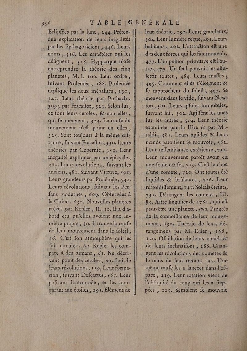 3 in Eclipfées par la lune , 244. Préten- due explication de leurs inégalités par les Pythagoriciens , 446, Leurs noms, 516. Les caractères qui les défignent , 518. Hypparque n’ofe entréprendre: la théorie des cinq planetes, M. I. 100. Leur ordre, fuivant Ptolémée , 188. Prolémée explique les deux inégalités, 160, 547. Leur théorie par Putbach, 309 ; par Fracaftor, 323. Selon lui, ce font leurs cercles, &amp;-non elles, qui fe meuvent, 324. La caufe du 324. Sont toujours à la mème dif- tance, fuivant Fracaftor, 330, Leurs théories par Copernic, 350. Leur inégalité expliquée par un épicycle, 360. Leurs révolutions, fuivant les anciens, 481. Suivant Vitruve, sar: Leurs grandeurs par Prolémée, 542. Leurs révolutions , fuivant les Per- fans modernes , 609. Obfervées à la Chine , 630. Nouvelles planetes créées par Kepler, IL. 10.11 a d’a- bord cru qu'elles. avoient une, lu- mière propre, 30. l trouve la caufe de leur mouvement dans le foieil; 56. C’eft fon atmofphère qui les fait circuler, 60. Kepler les com- vent point des cercles ,. 71. Loi de Teurs.révolutions, 1 r9. Leur forma- tion, fuivant Defcartes, 187. Leur pofition dérerminée , en les com- garant aux Ctoiles, 291. Elémens de leur, théorie, 292. Leurs grandeurs; 304. Leur lumière reçue, 401. Leurs habitans, 402. L’attraétion eft une 477: L'impulfon primitive ef l'au- tre, 479. Un feul pouvoir les affu- jettit toutes , 484. Leurs mafles ; 495. Comment elles s’éloignent &amp;c fe rapprochent du foleil ; 497: Se meuvent dans le vide, fuivant New- ton, sot. Leurs apfdes immobiles, fuivant lui, $o2. Agiffent les unes fus les autres , 504. Leur théorie nœuds paroiffent fe mouvoir , 582. Leur refflemblance extérieure , 712: Leur mouvement paroït avoir eu d’une comete 710, Ont toutes été liquides &amp; brûlantes , 726. Leur réfroidiflement, 727.Soleils éteints, 733. Dérangent les cometes , INF, 85. Aftre fingulier de 1781, qui eft peut-être une planete, 44id, Progrès dela connoifance de leur mouve- ment, 130. Théorie dé leurs dé- rangemens par M. Euler, 168, 170. Ofcillation de leurs nœuds &amp; gent les révolutions des comeres &amp; le rems de leur retour, 191. Une même eaufe les à lancées dans l’ef- pace , 219. Leur rotation vient de lobliquité du coup qui les a! frap- pées , 225. Semblent fe mouvoir