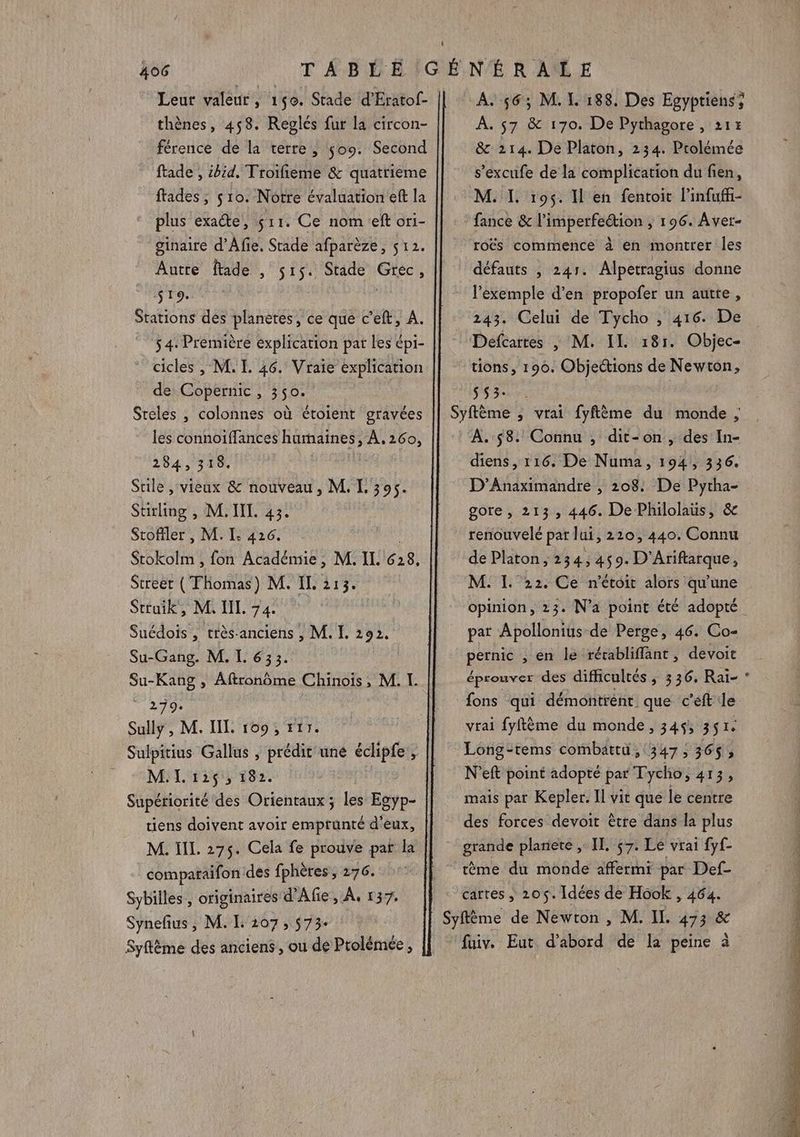 Leur valeur , 150. Stade d'Eratof- thènes, 458. Reglés fur la circon- férence de la terre , 509. Second ftade , ibid. Troifieme &amp; quatrieme fades, 510. Notre évaluation eft la plus exacte, $11. Ce nom:eft ori- ginaire d’Afie. Stade afparèze, 512. PLATE fade , 515. Stade Ke À S19. Stations des planetes, ce que c’eft, A. $ 4: Première explication par les épi- cicles , M. I. 46. Vraie explication de Copernic, 350. Steles , colonnes où étoient gravées les connoiffances humaines, À, 260, 284, 310. | Stile , vieux &amp; nouveau, M. L. 395. Stirling , M. IL. 43. Stofiler , M. IL: 426. Stokolm , fon Académie, M. IL 6 28. Street ( Thomas) M. IL 213. Struik, M, IL. 74. Suédois , très-anciens , M. IL. 292. Su-Gang. M. L 633. Su-Kang , Aftronôme Chinois, M. I. 7: 279 Sully , M. IL 109, 517. Sulpitius Gallus ; prédit une éclipfe, MAT. Fi 182. Supériorité des Orientaux ; les Egyp- tiens doivent avoir emprunté d'eux, M. NL. 275. Cela fe prouve pat la comparaifon des fphères , 276. Sybilles , originaires d’Afie, À, 137. Synefius, M. I: 207, 573: Syftême des anciens , ou de Ptolémée , À, 56; M. I. 188. Des Egyptiens; À. 57 &amp; 170. De Pythagore, 215 &amp; 214. De Platon, 234. Prolémée s’excufe de la complication du fien, M. I. 195. Il en fentoit l’infuffi- fance &amp; l’imperfeétion ; 196. Aver- roës commence à en montrer les défauts , 241. Alpetragius donne * l'exemple d’en propofer un autte, 243. Celui de Tycho , 416. De Défcartes |, M. II. 181. Objec- tions, 190. Objeétions de Newton, SS 3: À. $8. Connu , dit-on, des In- diens, 116. De Numa, 194, 336. D’Anaximandre , 208. De Pytha- gore , 213 , 446. DePhilolaus, &amp; renouvelé par lui, 220, 440. Connu de Platon; 234, 459. D'Ariftarque, M. I. 22. Ce n’étoit alors qu'une opinion, 23. N'a point été adopté par Apollonius-de Perge, 46. Co- RTE , en le récabliffant, devoit éprouver des difficultés, 336. Raï- : fons qui démontrent. que c'eft le vrai fyftème du monde, 345 351 Long-tems combattu, 347; 36$, N’eft point adopté par Tycho FATsS mais par Kepler. Il vit que le centre des forces devoit être dans la plus grande planete ,: IL. 57. Lé vrai fyf- tème du monde affermi par Def- cartes , 205. Idées de Hook , 464. Syftème de Newton , M. IL 473 &amp; fuiv. Eut d’abord de la peine à