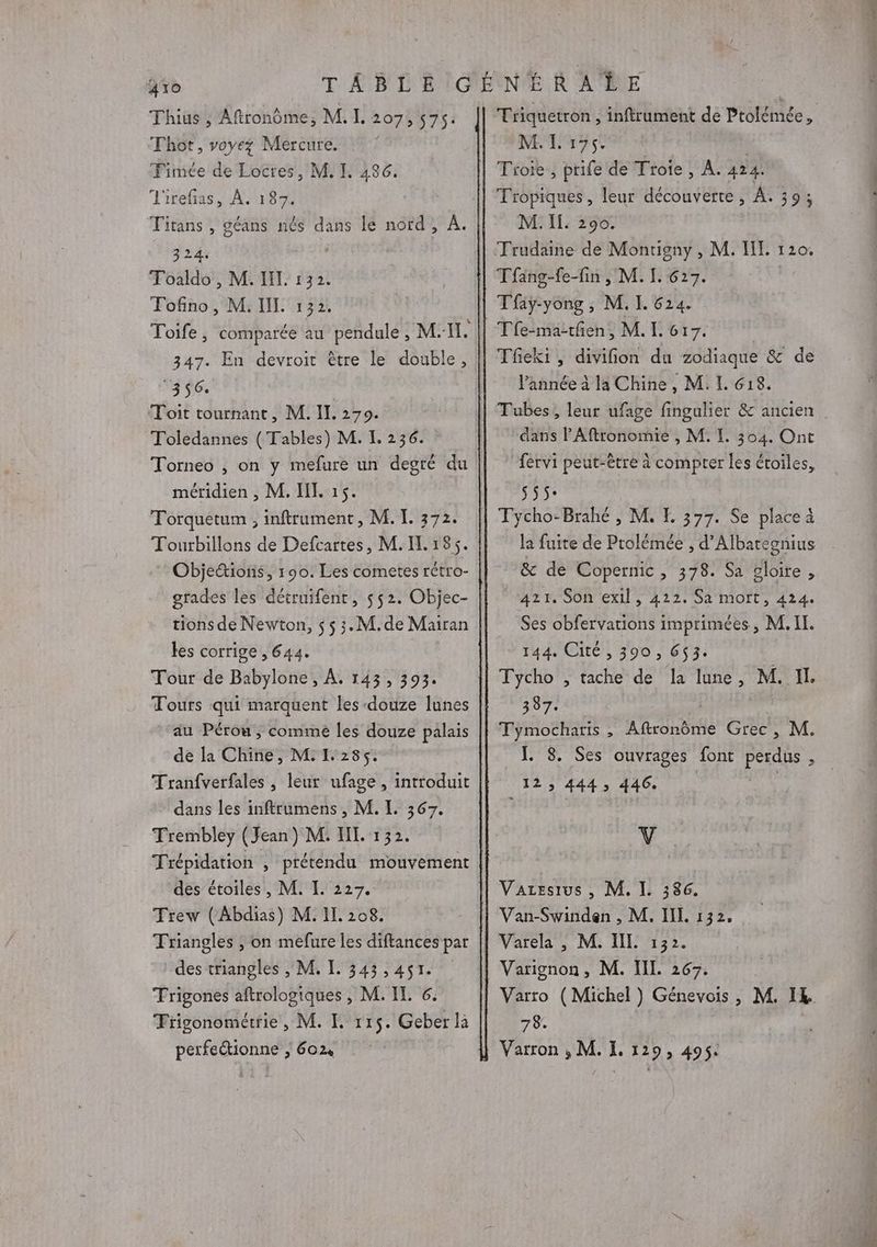 Thot, voyez Mercure. : : Fimée de Locres, M. I. 486. L'irefias, À. 187. Titans , géans nés dans le nord, À. 324: Toaldo , M. IL. 132. TFofino, M. IN. 132. Toife, comparée au pendule, M. TU. 347. En devroit être le double, 356. | Toit tournant, M. Il. 279. Toledannes (Tables) M. I. 236. Torneo , on y mefure un degré du méridien , M, HT. 15. Torquetum , inftrument, M. I. 372. Tourbillons de Defcartes, M. IL. 185. Objections, 190. Les cometes rétro- grades les détruifentr, $52. Objec- tions de Newton, 5 $ 3. M. de Mairan les corrige , 644. Tour de Babylone, À. 143, 393. Tours qui marquent les douze lunes au Pérou, comme les douze palais de la Chine, M. 1,285. Tranfverfales , leur ufage, introduit dans les inftrumens , M. [. 367. Trembley (Jean) M. IL 132. Trépidation , prétendu mouvement des étoiles, M. I. 227. Trew (Abdias) M. IL. 208. Triangles ; on mefure les diftances par des triangles , M. I. 343,457. Trigones aftrologiques , M. IL 6. TFrigonométrie, M. I. 115. Geber là perfeétionne ; 602. ME. FL 175. | Troie, prife de Troie, À. AT4. Tropiques, leur découverte, À. 39; M. IL. 290. Trudaine de Montigny , M. TL 120. Tfay-yong , M. I. 624. Tfe-ma-cñen, M. I. 617. | Tfeki , divifion du zodiaque &amp; de l’année à la Chine , M. L 618. dans l'Aftronomie , M. IL. 304. Ont fervi peut-être à compter les étoiles, Sp) Tycho-Brahé , M. FE. 377. Se place à &amp; de Copernic, 378. Sa gloire, 421, Son exil, 422. Sa mort, 424. Ses obfervations imprimées, M. IL. 144. Cité, 390, 653. Tycho , tache de la lune, M..IL., 387. | Tymocharis , Aftronôme Grec, M. 12, 444, 446. V Vazesius , M. L 386. Van-Swinden , M. LIL. 132, Pare ND rer Varro (Michel } Génevois, M. IL ré à Varron , M. I. 129, 495: