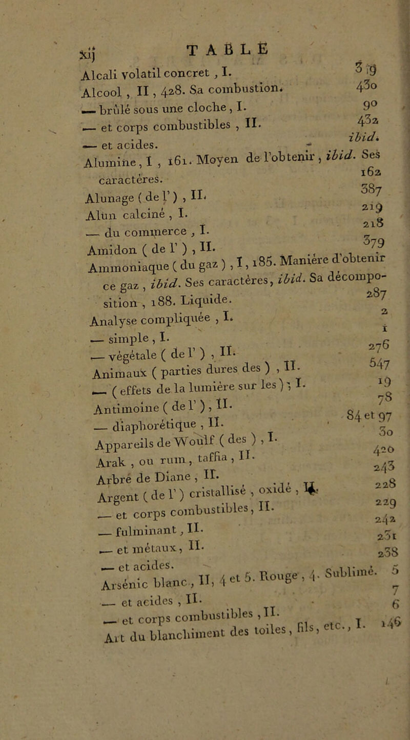 Alcali volatil concret, I. Alcool , II, 428. Sa combustion* •— brûlé sous une cloche, I. i— et corps combustibles , II. — et acides Sig 430 90 43 a ibidi et. cteiLLco- ^ Alumine,! , î 61. Moyen de l’obtenir , Ses , i6a caractères. Alunage ( de 1’), II&lt; Alün calcine ,1. 1 T 2,10 — du commerce j 1. Amidon ( de 1’ ) , H- ^ » • c ri 11 03 7 ^ I 185. Maniéré d obtenir Ammoniaque C du gaz X, 100 ce gaz , ibîd. Ses caractères, ihià. Sa décompo- sition , 188. Liquide. Analyse compliquée , I. ' V — simple, I. .— végétale ( de 1’ ) , H* Aniroauic ( parties dures des ) , H- ( effets de la lumière sur les ) ', I. Antimoine ( de 1’ ) , H- diaphorétique , IL Appareils de Woüif ( des ) , L Arak , ou rum , tafRa , IL Arbre de Diane , IL .,. tt Argent C de 1’ ) cristallise , oxide , 1*.. et corps combustibles, IL — fulminant, II. ^ et métaux, II- _etaoul«. ,rt5.Rouse,4S“U‘™'- * Arsénic blanc , D, ' — et acides ,IL _ et corps combustibles ,11. ^ Al t du blanchiment des toiles, Ris, e ., a8y 2 i 276 547 19 78 84 et 97 3o 420 243 228 229 242 23 ï 238 te