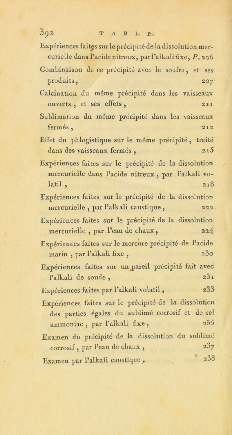 Expériences faites sur le précipité de la dissolution mer- curielle dans l’acide nitreux, par l’aikali fixe, P. 206 Combinaison de ce précipité avec le soufre, et ses produits, 207 Calcination du même précipité dans les vaisseaux ouverts, et ses effets, 211 Sublimation du même précipité dans les vaisseaux fermés, 212 Effet du phlogistique sur le même précipité , traité dans des vaisseaux fermés , 2i5 Expériences faites sur le précipité de la dissolution mercurielle dans l’acide nitreux , par l’alkali vo- latil , 218 Expériences faites sur le précipité de la dissolution mercurielle , par l’alkali caustique , 22a Expériences faites sur le précipité de la dissolution mercurielle , par l’eau de chaux, 224 Expériences faites sur le mercure précipité de l’acide marin , par l’alkali fixe , a3o Expériences faites sur un pareil précipité fait avec l’alkali de soude , 231 Expériences faites par l’alkali volatil, 233 Expériences faites sur le précipité de la dissolution des parties égales du sublimé corrosif et de sel ammoniac , par l’alkali fixe , 2o5 Examen du précipité de la dissolution du sublimé corrosif, par l’eau de chaux , 207 Examen par l’alkali caustique , . 238