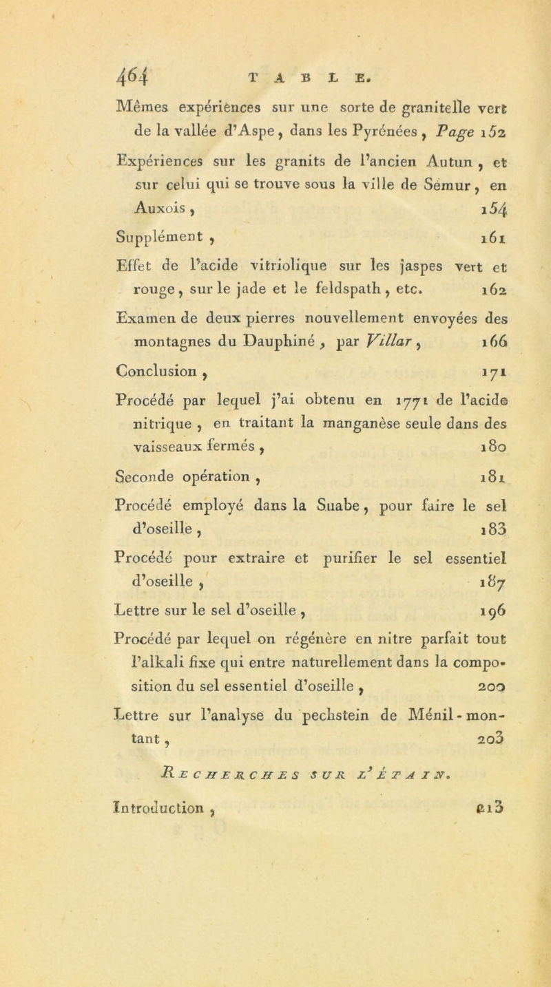 Mêmes expériences sur une sorte de granitelle vert de la vallée d’Aspe, dans les Pyrénées , Rage i52 Expériences sur les granits de l’ancien Autun , et sur celui qui se trouve sous la ville de Semur, en Auxois , i54 Supplément , 161 Effet de l’acide vitriolique sur les jaspes vert et rouge, sur le jade et le feldspath, etc. 162 Examen de deux pierres nouvellement envoyées des montagnes du Dauphiné, par Villar , 166 Conclusion, 171 Procédé par lequel j’ai obtenu en 1771 de l’acide nitrique , en traitant la manganèse seule dans des vaisseaux fermés , 180 Seconde opération , 181 Procédé employé dans la Suabe, pour faire le sel d’oseille, i83 Procédé pour extraire et purifier le sel essentiel d’oseille , 187 Lettre sur le sel d’oseille , 196 Procédé par lequel on régénère en nitre parfait tout l’alkali fixe qui entre naturellement dans la compo- sition du sel essentiel d’oseille , 200 Lettre sur l’analyse du pechstein de Ménil - mon- tant , 2o3 R E CHERCHES SUR Z* È T A I H. Cl3 Introduction ,