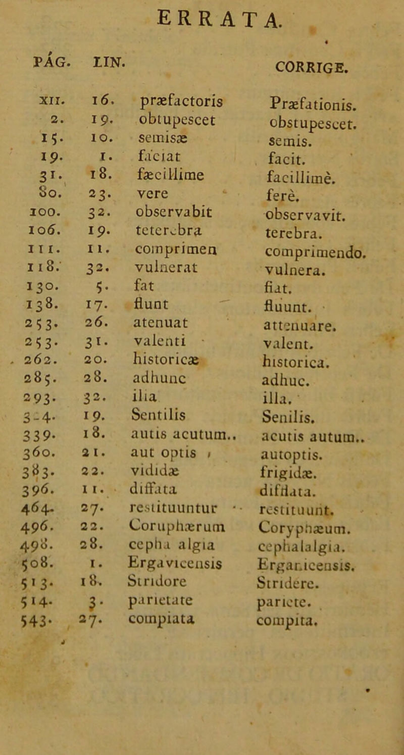 errata. PAG. IIN. CORRIGE. XII. 1<5. praefactoris Praefationis. 2. 19. obtupescet obstupescet. IS- 10. semisae semis. 19- 1. faciat facit. 31* 18. faeci Mime facillime. So. 23- vere fere. IOO. 32. observabit observavit. 106. 19. teter^bra terebra. ili. 11. comprimen comprimendo. 11 8. 32. vulnerat vulnera. 130. 5- fat fiat. 138. 17- flunt fluunt. 2 S 3- 2 6. atenuat attenuare. 2 $ 3- 3i- valenti valent. 262. 20. historicae historica. 285. 28. adhunc adhuc. 293. 32. ilia illa. 3-4- 19. Sentilis Senilis. 339- 1 8. autts acutum.. acutis autum.. 360. 2 1. aut optis 1 autoptis. 3#3- 22. vididae frigidae. 396- 1 1. diffata difriata. 464. 27. restituuntur •• restituunt. 496. 22. Coruphierum Corypnaeum. 498. 28. cepiia algia cephalalgia. 508. 1. Ergaviceusis Ergar.icensts. 5 1 3- 18. Stridore Stridere. 5‘4- 3- parietate pariete. 543- 27. compiata compita.