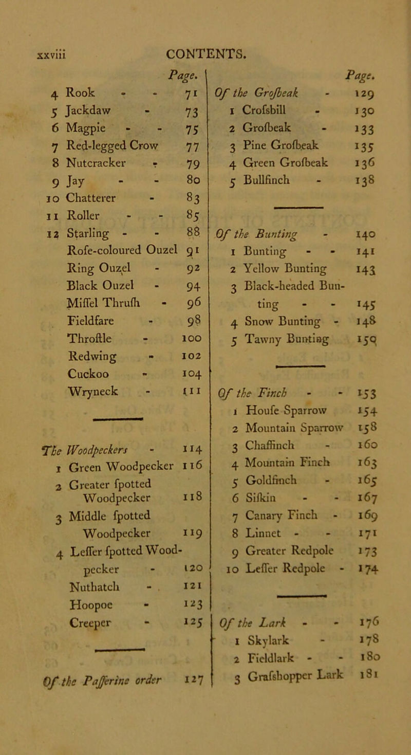 Page. Page. 4 Rook 71 Of the Grojheak 129 5 Jackdaw 73 1 Crofsbill 130 6 Magpie 75 2 Grofbeak 133 7 Red-legged Crow 77 3 Pine Grofbeak 135 8 Nutcracker t 79 4 Green Grofbeak 136 g Jay 8o 5 Bullfinch 138 i o Chatterer 83 11 Roller 85 12 Starling - 88 Of the Bunting 140 Rofe-coloured Ouzel 91 1 Bunting 141 Ring Ouzel 92 2 Yellow Bunting 143 Black Ouzel 94 3 Black-headed Bun- Miffel Thrulh - 96 ting >45 Fieldfare 9? 4 Snow Bunting - 148 Throttle 100 5 Tawny Bunting 159 Redwing 102 Cuckoo 104 Wryneck (ii Of the Finch *53 1 Houfe Sparrow *54 2 Mountain Sparrow 158 The Woodpeckers 114 3 Chaffinch 160 i Green Woodpecker 116 4 Mountain Finch *63 2 Greater fpotted 5 Goldfinch 165 Woodpecker 118 6 Sifkin 167 3 Middle fpotted 7 Canary Finch 169 Woodpecker 119 8 Linnet - 171 4 Letter fpotted Wood 9 Greater Redpole 173 pecker 120 10 Letter Redpole - >74 Nuthatch 121 Hoopoe IZ3 Creeper 125 Of the Lark 176 I Skylark 17S 2 Fieldlark - 180 Of the Pafcrins order 127 3 Grafshoppcr Lark 181