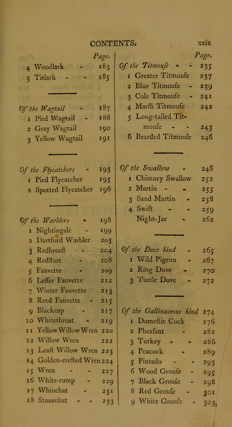 Page. 4 Woodlark *83 5 Titlark 185 Of the Wagtail 187 i Pied Wagtail 188 2 Gray Wagtail 190 3 Yellow Wagtail 191 Of the Flycatchers 193 i Pied Flycatcher *95 2 Spotted Flycatcher 196 Of the Warblers * 198 i Nightingale 199 2 Dartford Warbler 203 3 Redbreafl: 204 4 Redftart 208 5 Fauvette 209 6 Lefler Fauvette 212 7 Winter Fauvette 213 8 Reed Fauvette 215 9 Blackcap 217 io Whitethroat 219 ii Yellow Willow Wren 220 12 Willow Wren 222 13 Lead Willow Wren 223 14 Golden-crelled Wren 224 15 Wren 227 16 White-rump 229 17 Whinchat 23i 18 Stonechat 233 Of the Titmoufe - Page. 235 1 Greater Titmoufe 237 2 Blue Titmoufe 239 3 Cole Titmoufe 241 4 Marlh Titmoufe 242 5 Long-tailed Tit- moufe 243 6 Bearded Titmoufe 246 Of the Swallow 248 1 Chimney Swallow 252 2 Martin - 2 55 3 Sand Martin 258 4 Swift 259 Night-Jar 262 Of the Dove kitid 265 I Wild Pigeon 267 2 Ring Dove 270 3 Turtle Dove 272 Of the Gallinaceous kind 274 1 Domellic Cock 276 2 Pheafant 282 3 Turkey 286 4 Peacock 289 5 Pintado 293 6 Wood Groufe 295 7 Black Groufe 298 8 Red Groufe 301 9 White Groufe 303,