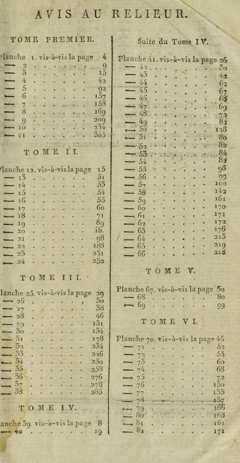 AVIS AU RELIEUR TOME PREMIER. 'lanche 1. vis- k-vis la page 4 —■ 2 ...... 9 — 5 . . J . . . i5 1— 4 42 — 5 92 — 6 i57 —— 7 i5S — 8 1G9 — 9 • 209 10 234 — 11 5o5 TOME II. 'lanche 12. vis- -à-vis la page i5 — i3 . . _ i4 . . _ 10 . . .... 54 16 . . .... 55 . 17 • - .—i 18 . . 19 . . 09 20 . . — , 21 - . .... 98 - 22 . . 2.3 . _ 24 . . TOME III. lanche i5. vis-à-vis la page 29 « 26 , 5o ■— 27 .... . — 28 .... . — 20 — 5o . . . . • — 51 178 — 5 2 5.3 34 . 25o 55 36 — 37 .... . 38 . . . . . 280 TOME IV. anche 3g. vis-à-vis la page 8 — 4o 19 Suite du Tome IV. Planche 4i. vis-à-vis la page 26 — \i . . . 3o — *3 . . ; >j 4a — 44 ... . 62 •— '45 . . ■ ^7 — 46 ... ; . 68 — 4 7 • - . . . 69 — 48 ... 72 — 49 • • • . . 83 —, 5o . . . . 123 <— 5i .... 80 — 5i • • ■ . 82 — 53 ■ • . . * • 84 — 54 • . 8* — 55 • • • . • 9« — 56 • • - - • 99 — 57 • • - . . 100 — 58 - • - - . i4 2 — 5g ••• • . 161 — 60 • • • • . 170 —. 61 ... . • *7i • 62 • • • • . 172 63 . . . • . 176 / — 64 ... . . 2l5 _ 65 . . . . • 219 66 ... • 218 TOME V. Planche 67. vis-à-vis la page 5o — 68 80 *—<69 99 TOME VI. Planche 70. vis-à-vis la page 46 — 71 .... . . 52 — 72 .... . 54 73 -... • . 60 — 74 . 68 »— » 75 .... . 72 . i5o » 77 .... • i35 78 . -r- . . 167 f f , 79 166 -T- , 80 168 . 8l 161 8a . 171