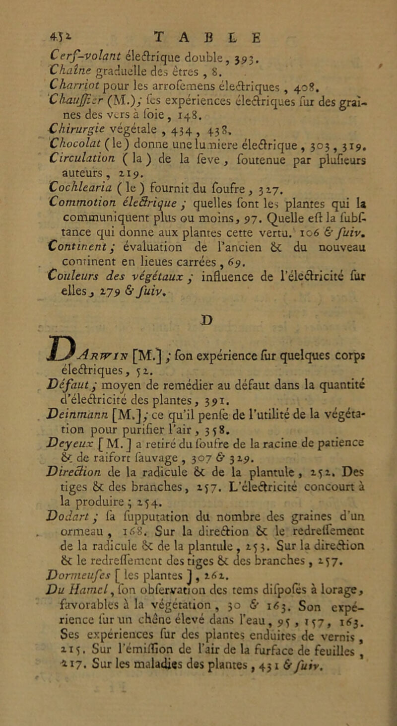 Cerf-volant éleftrique double, 393. Chaîne graduelle des êtres , 8. Charriot pour les arrofcmens électriques , 408. Chaujficr (M,)y fcs expériences électriques fur des grai- nes des v<.rs à foie , 148. Chirurgie végétale , 434 , 438» Chocolat (le) donne uneluniere électrique , 303 , 319. Cïrculation ( la ) de la feve , foutenue par plufieurs auteurs, 119. Cochlearia ( le ) fournit du foufre , 317. Commotion électrique y quelles font les plantes qui la communiquent plus ou moins, 97. Quelle eft la f'ubfi tance qui donne aux plantes cette vertu. 106 & fuiv. Continenty évaluation de l’ancien ik du nouveau continent en lieues carrées , 69. Couleurs des végétaux y influence de l’électricité fur elles j 179 5’ fuiv. D T'y^xmy [M.] y fon expérience fur quelques corps électriques, <jz. Défaut y moyen de remédier au défaut dans la quantité d’éleCtricité des plantes, 391. Deinmann [M.]y ce qu’il penfe de l’utilité de la végéta- tion pour purifier l’air, 358. Dey eux [ M. ] a retiré du foufre de la racine de patience fk de raifort fauvage , 307 & 319. Direction de la radicule &C de la plantule , 151. Des tiges & des branches, 157. L’éleCtricité concourt à la produire ; 154. Dodart y fa fupputation du nombre des graines d’un ormeau , 168. Sur la direction &C le redrellement de la radicule <k de la plantule , 15 3. Sur la direction ik le redreffemcnt des tiges & des branches, 1^7. Dormeufes [ les plantes J , 16z. Du Hamel, fon obfervation des tems difpofés à lorage, favorables à la végétation, 30 & 163. Son expé- rience fur un chêne élevé dans l'eau, 95, 157, 143. Ses expériences fur des plantes enduites de vernis , 115. Sur l'émiflion de l'air de la furfacc de feuilles , 417. Sur les maladies des plantes, 431 &fuiv.