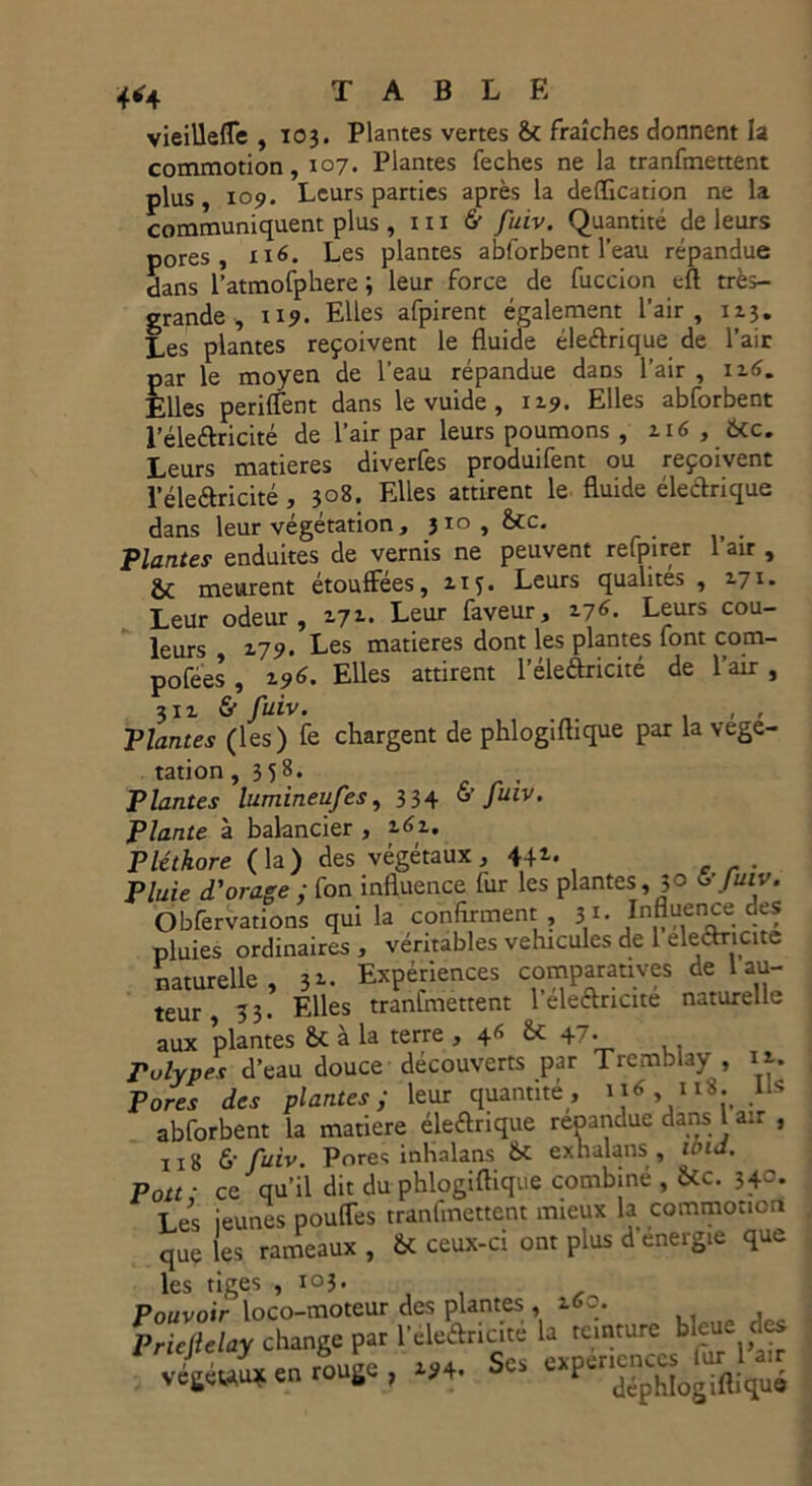 vieillefTe , 103. Plantes vertes Sc fraîches donnent la commotion, 107. Plantes feches ne la tranfmettent plus, 109. Leurs parties après la déification ne la communiquent plus , m & fuiv. Quantité de leurs pores, 116. Les plantes abforbent l'eau répandue dans l’atmofphere; leur force de fuccion eft très- grande, 119. Elles afpirent également l’air, 113. Les plantes reçoivent le fluide éleétrique de l’air par le moyen de l’eau répandue dans l’air , ii*. Elles penlTent dans le vuide , 119. Elles abforbent l’éleftricité de l’air par leurs poumons , 116 , &c. Leurs matières diverfes produifent ou reçoivent l’éleélricité , 308. Elles attirent le fluide électrique dans leur végétation , 310, &cc. Plantes enduites de vernis ne peuvent refpirer 1 air , & meurent étouffées, 11 j. Leurs qualités , 171. Leur odeur, 17** Leur faveur, t.j6. Leurs cou- leurs 179. Les matières dont les plantes font com- poses , 19*. Elles attirent l’éleftricité de l’air , 311 & fuiv. . , , Plantes (les) fe chargent de phlogiftique par la végé- tation , 3 5 8. Plantes lumineufes, 334 ^ fuiv. Plante à balancier , 1*1. Pléthore (la) des végétaux, 441. Pluie d'orage : fon influence fur les plantes, 3° 0 Julv‘ - . • i. ■» t TrtHnpnre ries naturelle 9 . . - ii teur, ?3. Elles tranfmettent 1 ele&ricite naturelle aux plantes à la terre , 46 &£ 4 • Polypes d’eau douce découverts par Tremblay , u. Pores des plantes; leur quantité, 11*, 118. abforbent la matière életfrique répandue dans 1 air , 1x8 6- fuiv. Pores inhalans ik exhalans , loid. Pott ■ ce qu’il dit du phlogiftique combiné , &c. 34=. Les jeunes pouffes tranfmettent mieux la commotion que les rameaux , & ceux-ci ont plus d’energie que les tiges , 103. »=ny., «t