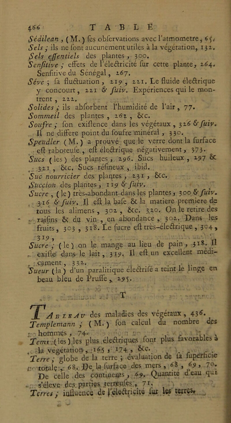 Sédilean , (M. ) Tes obfèrvations avec l’atmometre, Sels ■ ils ne (ont aucunement utiles à la végétation, 131. Sels effentiels des plantes , 300. Senfitive ; effets de l’éleélricité fur cette plante, 164. Senfitive du Sénégal, 167. Sève ; fa fluéluation , 119 , 221. Le fluide éleélrique y concourt, 211 & fuiv. Expériences qui le mon- trent , 212. Solides £ ils abforbent l’humidité de l’air, 77. Sommeil des plantes , 262 , &c. Soufre ; fon exiflence dans les végétaux, 326 b fuiv. Il ne différé point du foufre minéral , 330. Speudler ( M. ) a prouvé que le verre dont la furface eft raboteufe , eft éleélrique négativement, 373* Sucs (les) des plantes , 296. Sucs huileux, 297 &C 3 21 , fkc. Sucs réfineux , ibid. Suc nourricier des plantes , 231 , &cc. Succion des plantes , 1196' fuiv. Sucre , ( le) très-abondant dans les plantes, 300 & fuiv. 316 & fuiv. Il eft la bafe & la matière première de tous les alimens , 302 , &tc. 3.20. On le retire des ralfins fis du vin , en abondance , 302. Dans les fruits , 303 , 518. Le fucre eft très-éleélrique , 304 , 319 , Sucre ; (le) on le mange au lieu de pain, 318. Il r. exifte dans le lait, 319. Il eft un excellent médi- cament ,3 31. yl . ^ . . .. Sueur (la) d’un paralitique eleélrife a teint le linge en beau bleu de Truffe > 295. 'j[ 1A B t s A u des maladies des végétaux, 43<L Templemann ; ( M. ) fon calcul du nombre des r hommes , 74- . ' . > , . , Tems (les) les plus éleélriques font plus favorables à , la végétation 16 5 , 174, '• - . Terre ; globe de la terre ; évaluation de la fuperhcte tu totale t 68. De, la.furface des mers, 68 , 69, 7»r De celle, des continents, 69• Quantité d eau qui s’élève des parties terrpufes , 7r* Terres ; influence de felearicue fur les terres.