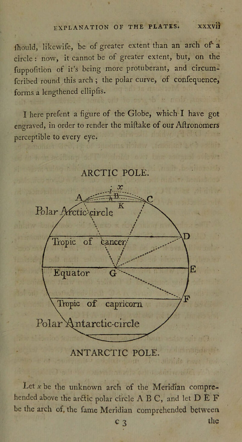 fhould, likcwifc, be of greatçr extent than an arch of a circle : now, it cannot be of greater extent, but, on the fuppofition of it’s being more protubérant, and circum- fcribed round this arch ; the polar curve, of confequence, forms a lengthened ellipfis. I here prefent a figure of the Globe, which I hâve got cngraved, in order to render the miftake of our Aftronomers perceptible to every eye. Tropic of ’èancer/ Ecpuator G \ Tropic of capricom PolarxAnt arc tic-ci rcle ARCTIC POLE. Polar ANTARCTIC POLE. Let x be the unknown arch of the Meridîan compre- hended above the ardlic polar circle ABC, and let D E F be the arch of, the famé Meridian comprehended between C 3 the