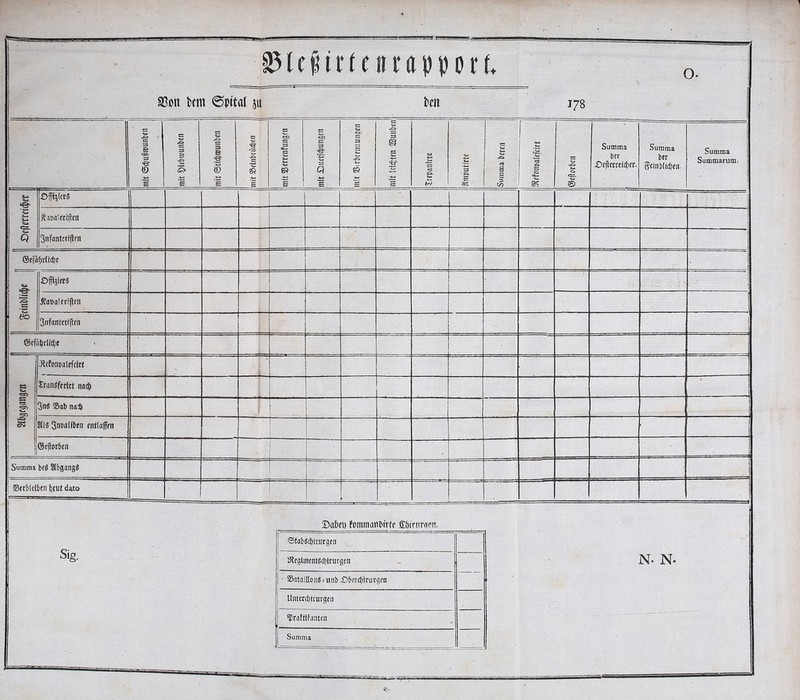 1 8511 $ 11* tt tu g p p o r t SBott tritt ©tital 511 trn 17s ci JO r= C3 B ijß. cs 'S“ ID i mit S>tebrounben Ci cs CS Ö S' ID 's ts •e -JO C £ c: t» s s J-* s Ci Ci ci g a £ Ci cr> E 3 -JO E «£> 2 « H «L> s Ö- & z. 1 M <« S | B g- g ^ ! c/5 CS £> O es CS -JO <o <E- © Summa bet £>cftecrefdjcc. Summa btt {fetoblfdjen. Summa Summarum. *-k s 3— s-k «tak c-k Q Öfftycr« @aleci(tcn 3nfanfeti|trn ©efct&tttdjt ca © A 3 fcO OffljKt« J?aöa!er!|len 3nfantet((len ©cfä^clidje s SS <5* Jtefon»a(efclrt - Srangfettct nacf) 3n« 55ab na$ 2CtS 3n»ttllben entlaffm ©ejtorben Summa bcS Stbpttgd Serblttben tjeu t dato 1 — ©ab«) fommanturfe ffbtrttroerc. <5tab$d)iturgeii SReglimntScbtrurgcn — ■ SfltaiHonö *unb £)6ercf;lrurgcn Untrtdjlrurgen 'PraftiFrtiitcn Summa