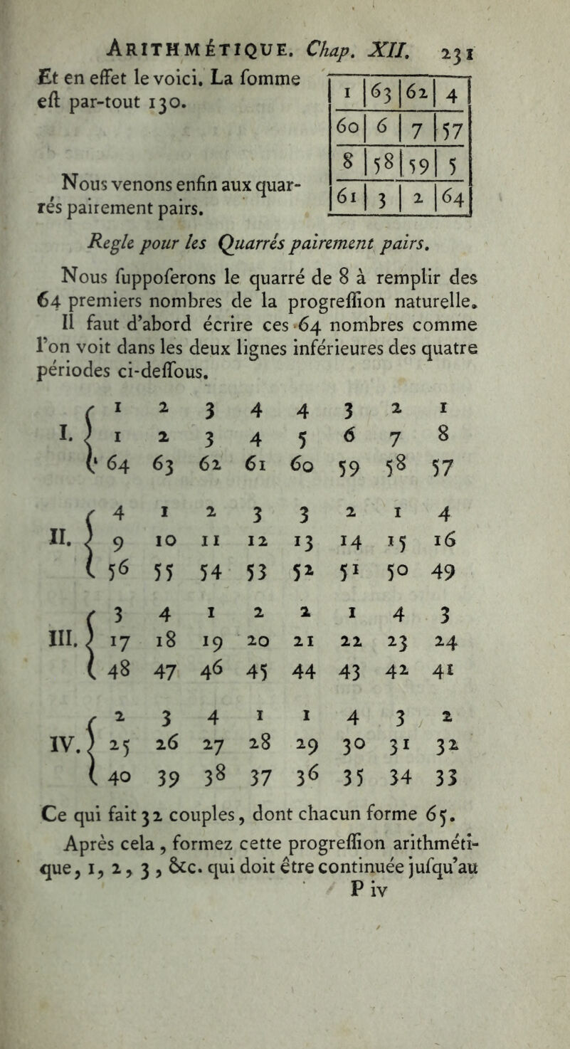 Et en effet le voici. La fomme eft par-tout 130. 231 |63|6 2 4 60 6 (57 8|58[ 59 5 61 3 \64 Nous venons enfin aux quar- rés pairement pairs. Règle pour les Quarrés pairement pairs. Nous fuppoferons le quarré de 8 à remplir des 64 premiers nombres de la progrefiion naturelle. Il faut d’abord écrire ces 64 nombres comme l’on voit dans les deux lignes inférieures des quatre périodes ci-deflbus. I. II. III. I 2 3 4 4 3 2 1 I 2 3 4 5 6 7 8 64 63 62 61 60 59 58 57 4 1 2 3 3 2 1 4 9 10 11 12 *3 14 *5 16 56 55 54 53 52 î1 50 49 3 4 1 2 2 1 4 3 17 18 20 21 22 23 24 48 47 46 45 44 43 42. 41 2 3 4 1 1 4 3 2 25 26 27 28 29 30 31 32 40 39 38 37 36 35 34 33 IV. Ce qui fait 32 couples, dont chacun forme 65. Après cela , formez cette progrefiion arithméti- que, 1, 2, 3 , ôte. qui doit être continuée jufqu’au Piv