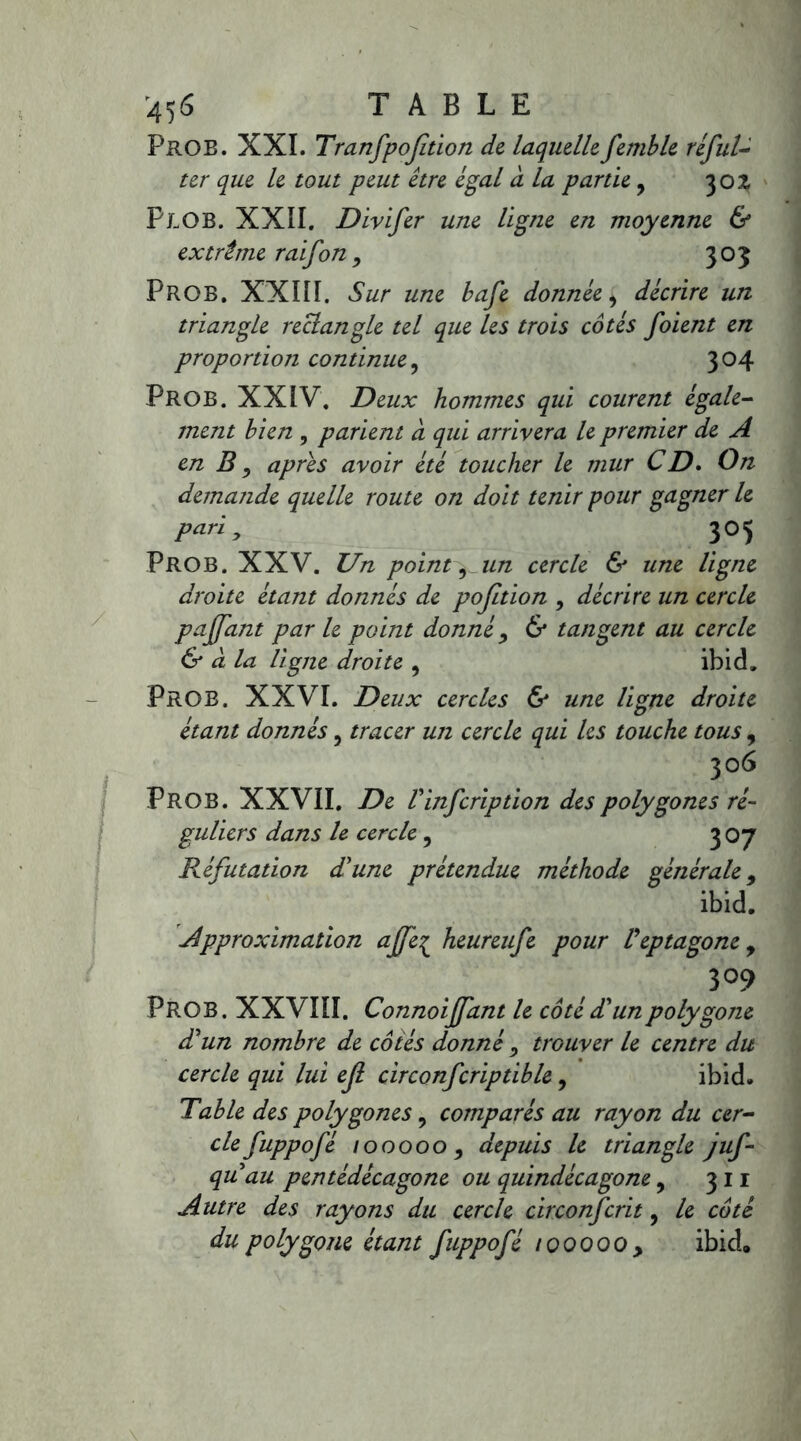 PrOB. XXI. Tmnfpojition de laquellefemble réful- ter que le tout peut être égal à la partie, 30Z PlOB. XXII. Divifer une ligne en moyenne & extrême raifon , 305 PrOB. XXIII. Sur une bafe donnée, décrire un triangle reclangle tel que les trois côtés foient en proportion continue, 304 PROB. XXIV. Deux hommes qui courent égale- ment bien, parient à qui arrivera le premier de A en B, apres avoir été toucher le mur CD. On demande quelle route on doit tenir pour gagner le P*r'1 y 3°5 Prob. XXV. Un point $ un cercle & une ligne droite étant donnés de pofition , décrire un cercle pajjant par le point donné, 6* tangent au cercle & à la ligne droite , ibid. PROB. XXVI. Deux cercles & une ligne droite étant donnés, tracer un cercle qui les touche tous , 306 PROB. XXVII. De Vinfcription des polygones ré- guliers dans le cercle, 307 Réfutation dé une prétendue méthode générale, ibid. Approximation affe^ heureufe pour Veptagone, 309 PROB. XXVIII. Connoiffant le côté dé un polygone d'un nombre de côtés donné , trouver le centre du cercle qui lui ejl circonfcriptible, ibid. Table des polygones, comparés au rayon du cer- cle fuppofé 100000, depuis le triangle juf quau pentédécagone ou quindécagone, 3 11 Autre des rayons du cercle circonfcrit, le côté du polygone étant fuppofé 100000 , ibid»