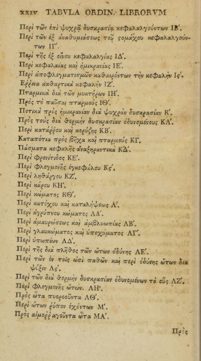 ΓίεξΙ των επΙ -ψυχροί Svcnc^xffix κεφχ\χ>·^οΰντων ΙΒ^ Ώεξί των εζ xvxd-νμιχσεως τοζί ςοαχχου κεφχλχλγούν- των ΙΓ'. τ^ς ε^ οινοΜ αεφχ\χΧ·γίχς ΙΔ'* - Τΐεξί κεφχλχί'χς κα/ ημινίξχνίχς ]E^ χττοφΧε^μχτίΰμων αχ^χΐξόντων τ^ν κεφχλ)^ Ις· Ef^'wx κχ·9·χξ>τίκχ κεφαλήν ΙΖ\ Ώτχ^μ/nx δίχ των μυκτηξων 1Η^ Π^ο ς το TTxuffooj ττχξμονς 1Θ^ Ποτίκχ ΤξΟζ γ^μΐ'Λξχνιχν διχ φνχξχν δυοΉξχτιχν τους διχ ^εξμην δυσχξχσίχν όδυνομε'νους ΚΑ\ ΤΙεξ} κχτχξξου κα] κοξύζης ΚΒ'. Κχτχποτέχ ττξος βηχχ κα^ τττχξμονς ΚΓ, ΤΙχσμχτχ κεφχΧης χνχ^ηξχντικχ ΚΔ*. ITf^/ φξιενιτίδος ΚΕ'. Πε^ί φλεγμονές έγκεφχλον Κς\ ' Ώεξι/ XyjS-x^iyov ΚΖ^ κχ^ου ΚΗ'. Πε^/ κώμχτσς ΚΘ'/ Τίεξί κχτοχου κουι κχτχλ>^·φεωζ Α\ ^ Πε^/ χγ^υττνου κωμχτος ΛΑ'. % ΙΤε^/ χμχΌξωσεως κχ) χμβΧνωτη'χς ΛΒ'. * * ^ : ^ Τίεξί η/Χχυκωμχτοζ κα) ύττοχ'όμχτος ΛΓ'. Πε^/ ΰττωτΓίων ΛΔ'. Πε^/ Της διχ '7τΧη·^ος των ωτων οδύνης ΑΕ.'. Τίεξί των έν τοϊς ωσι 7τχ·3·ων κχή ττεξΐ οδύνης ωτων S/x φι^/ν Ας\ ^ ■ Πε^/ των διχ ·θ·Βξμην δυσκξχοΊχν οδυνομε'νων το ους ΛΖ\ Πεξΐ φλεγμονής ωτων. ΛΗ'. ωτχ ττνοξοούντχ Λ0', Πε^/ ωτων ξύπον εχο'ντων Μ\ ΕΙξος χ/μοξξ χγούντχ ώτχ ΜΑ\